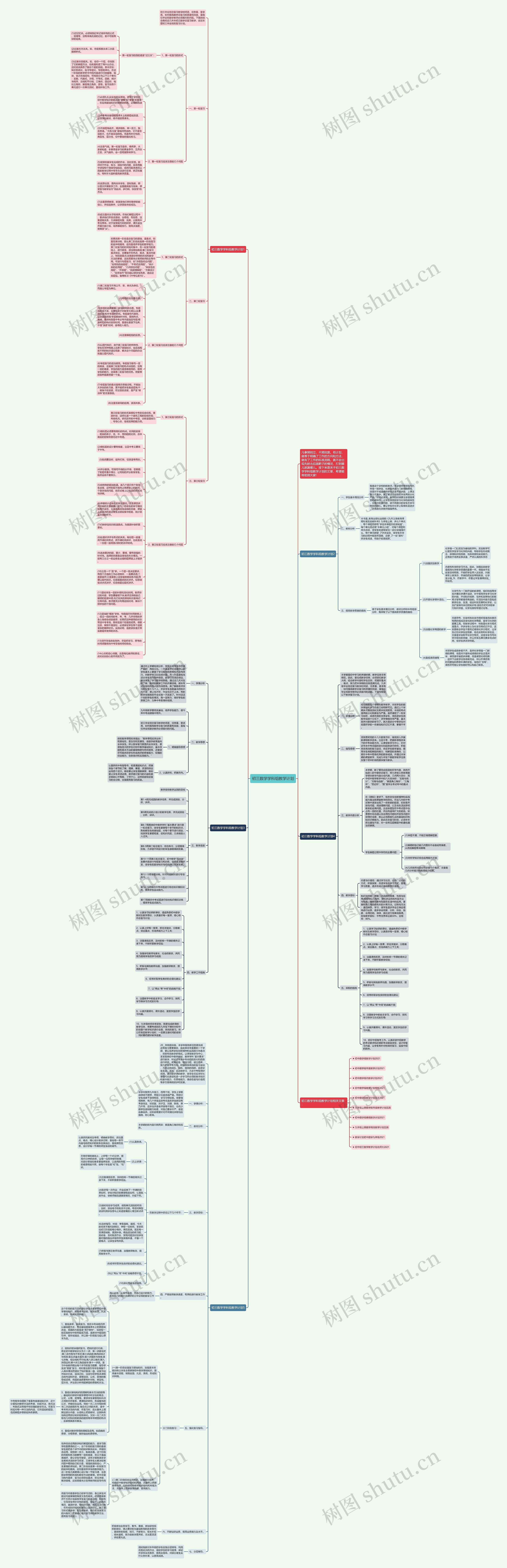 初三数学学科组教学计划思维导图