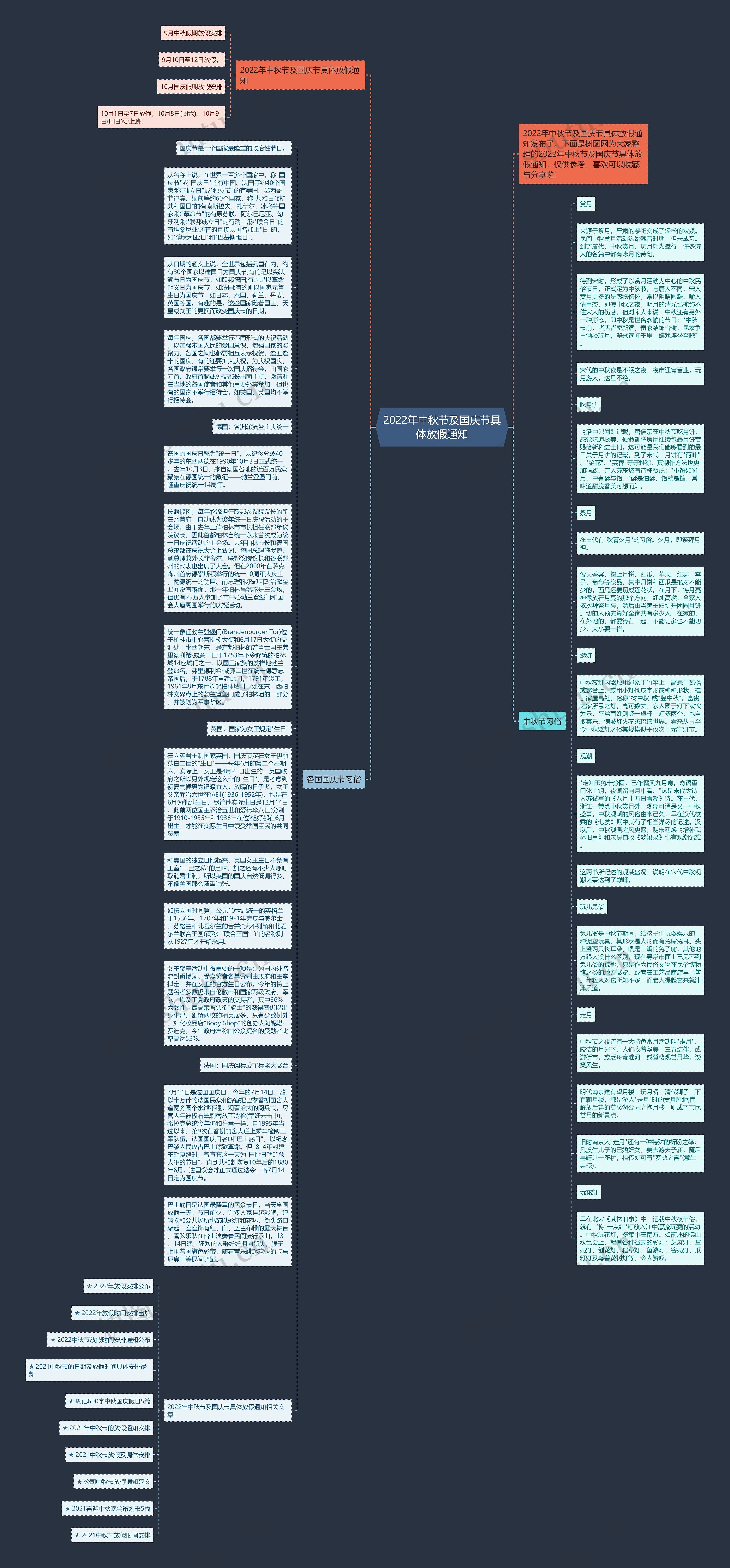 2022年中秋节及国庆节具体放假通知思维导图
