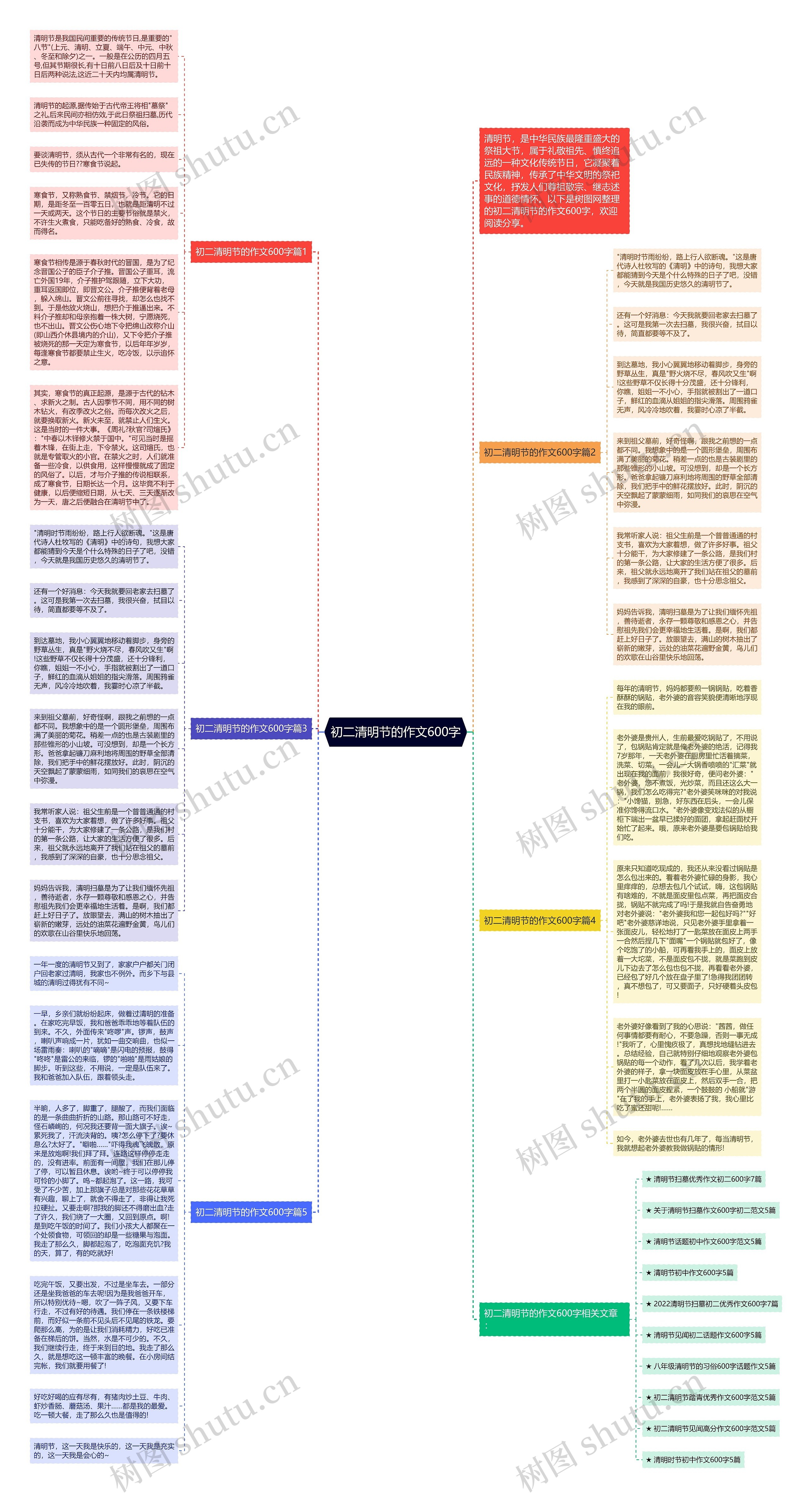 初二清明节的作文600字思维导图