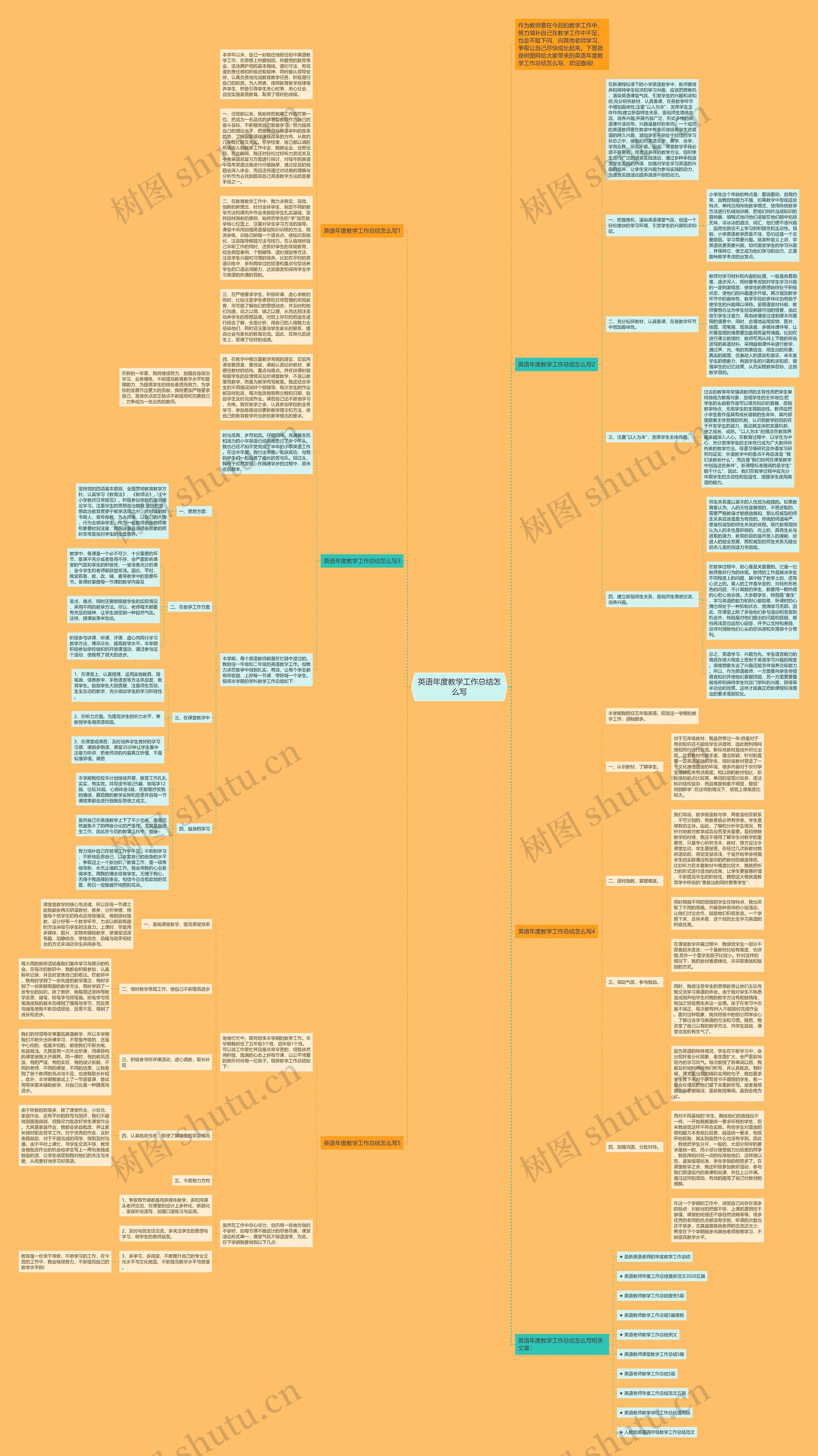 英语年度教学工作总结怎么写思维导图