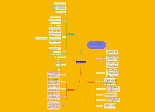 小学数学通分教案思维导图