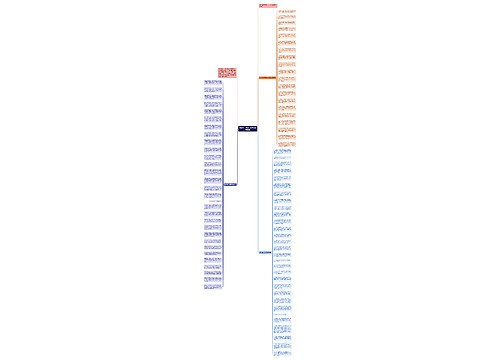 2023年中国情人节元宵节祝福语思维导图