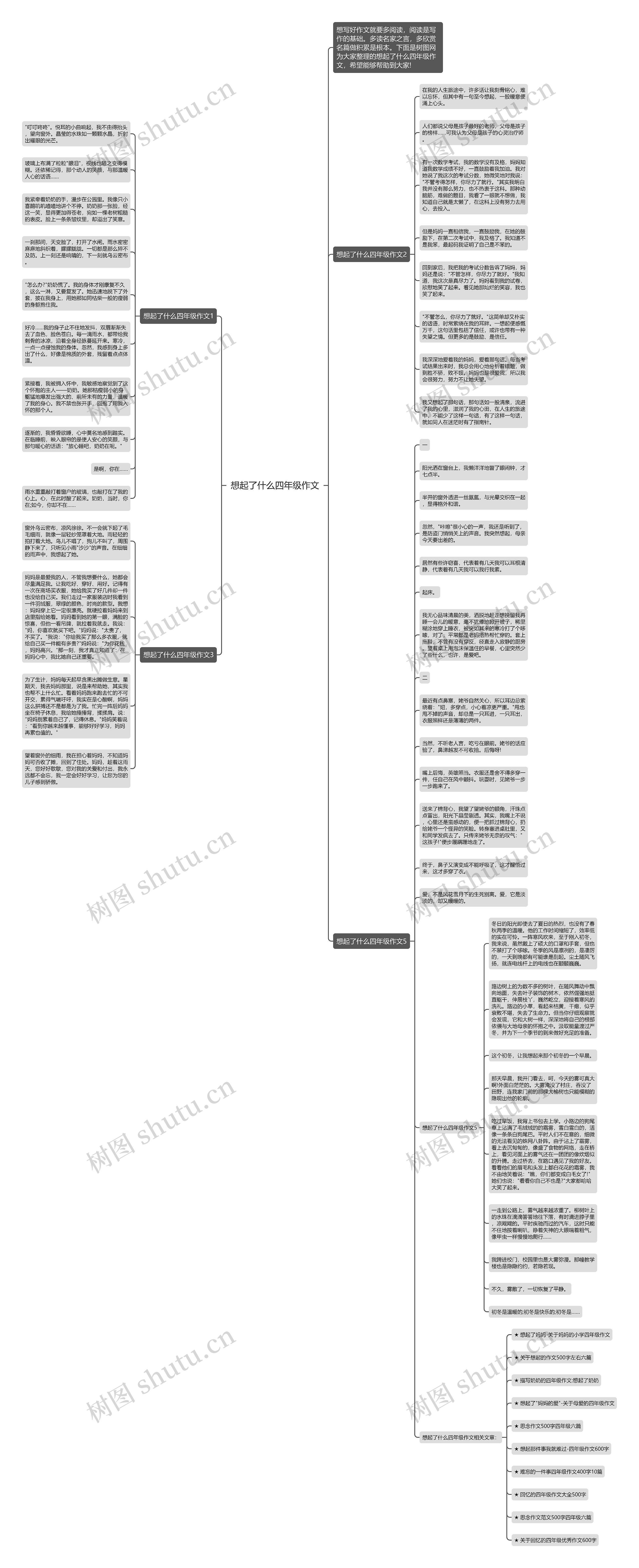 想起了什么四年级作文思维导图