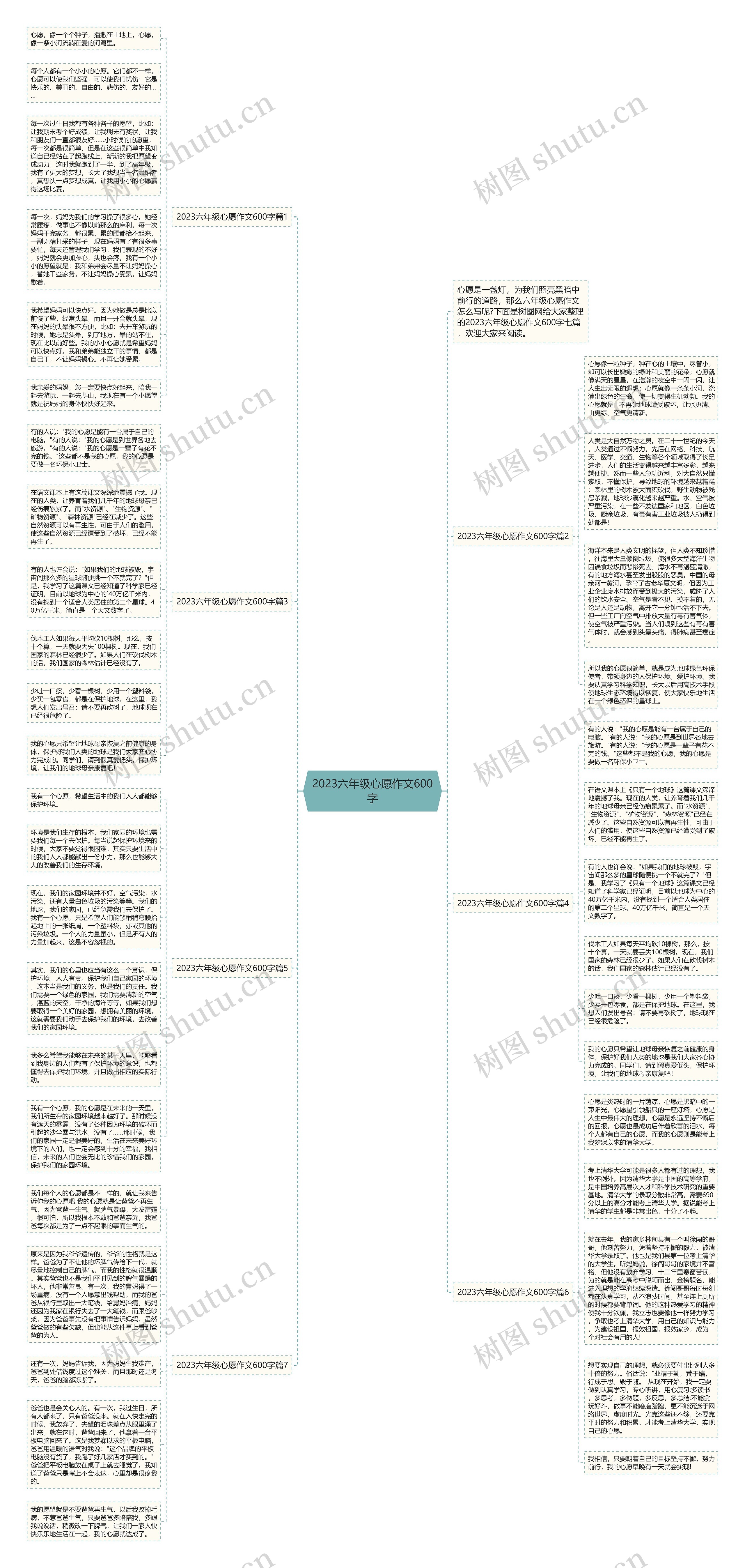 2023六年级心愿作文600字思维导图