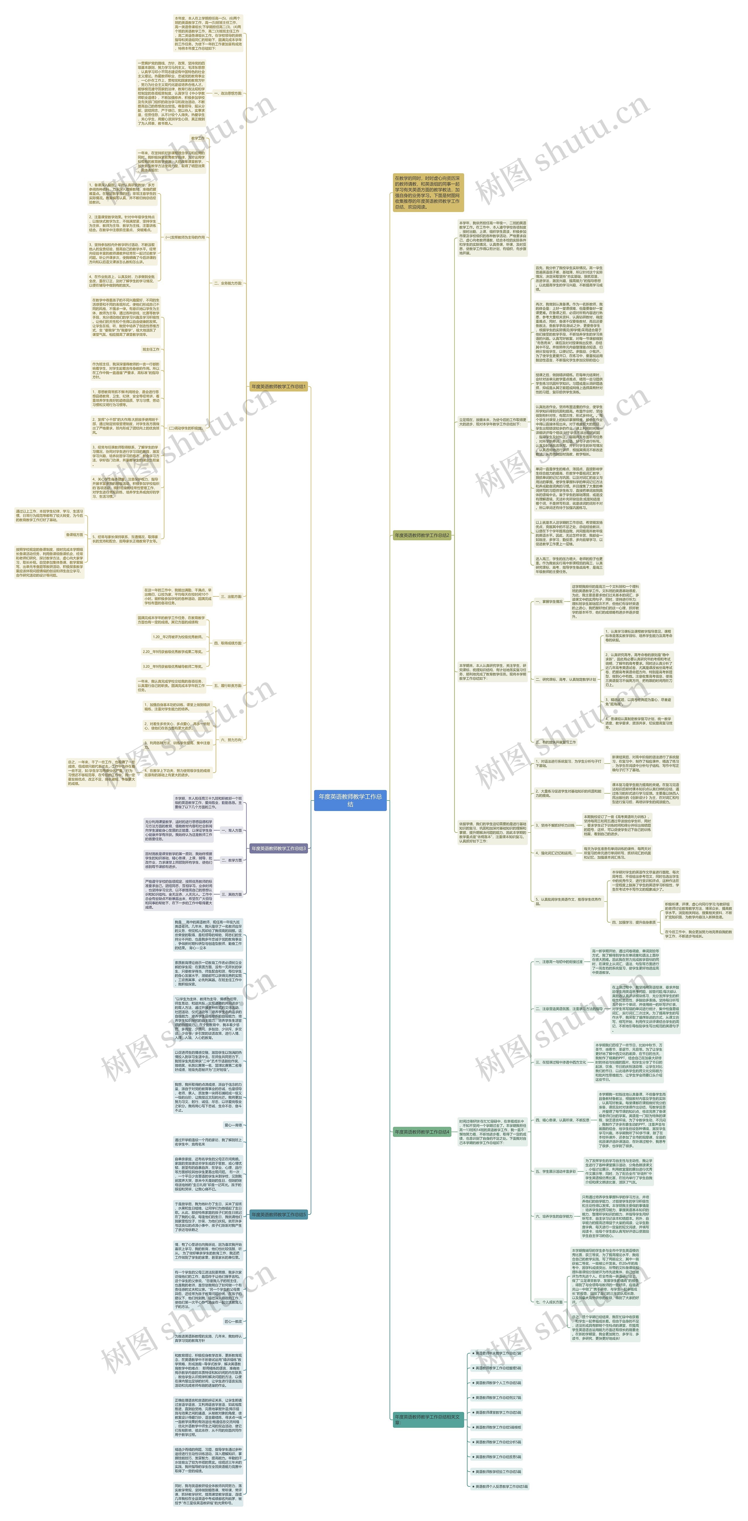 年度英语教师教学工作总结思维导图