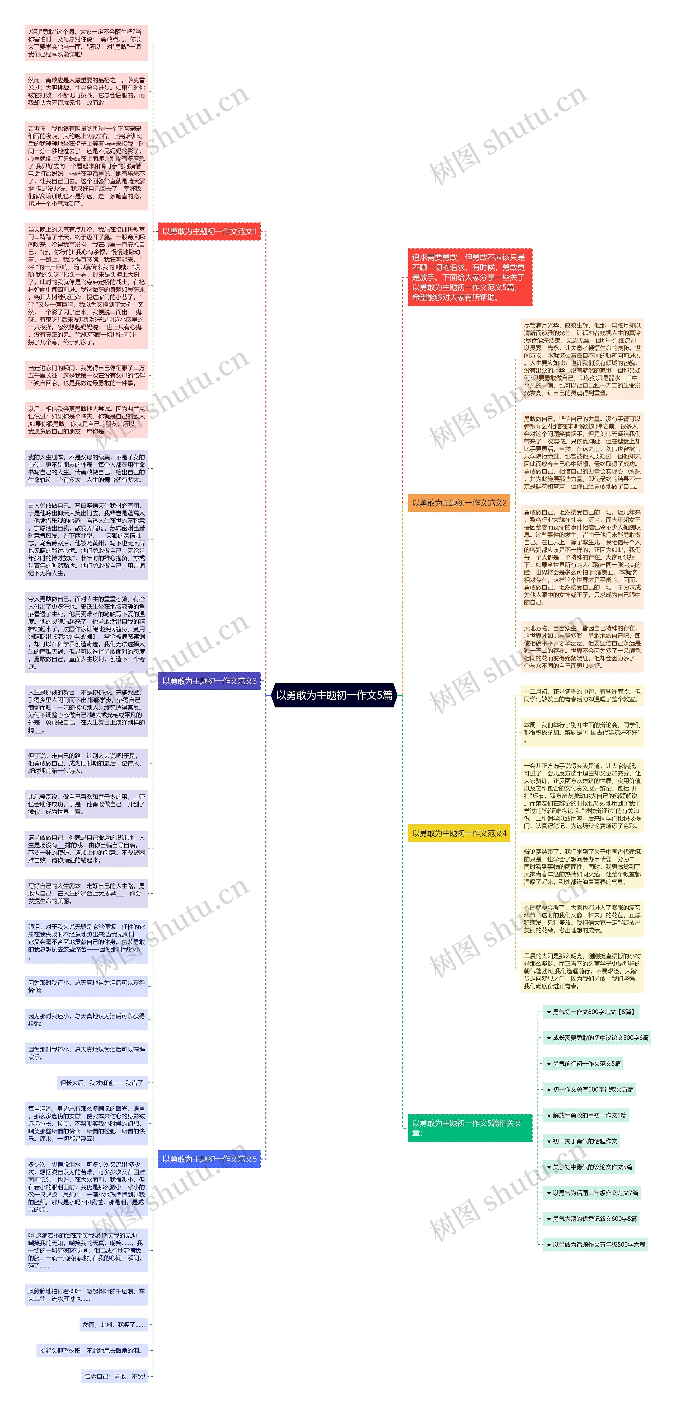 以勇敢为主题初一作文5篇思维导图