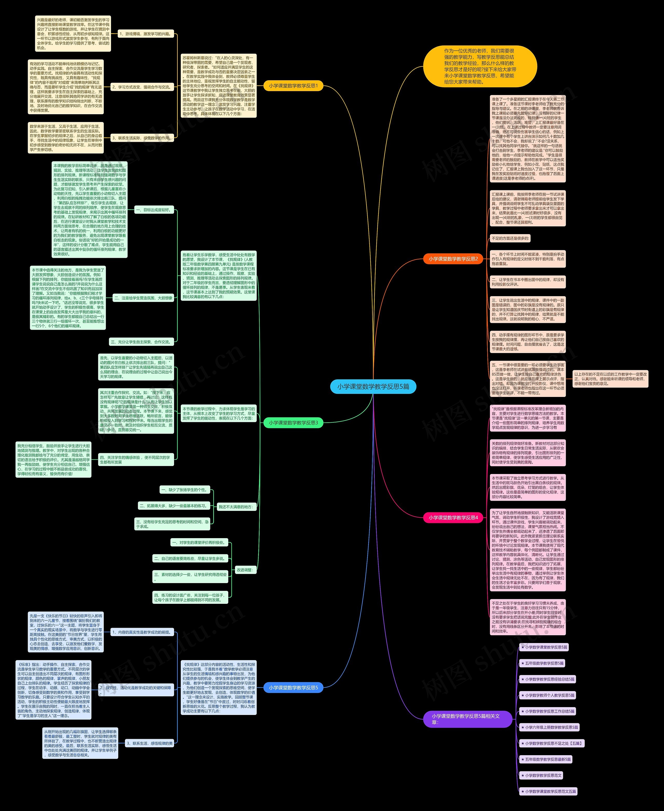 小学课堂数学教学反思5篇思维导图