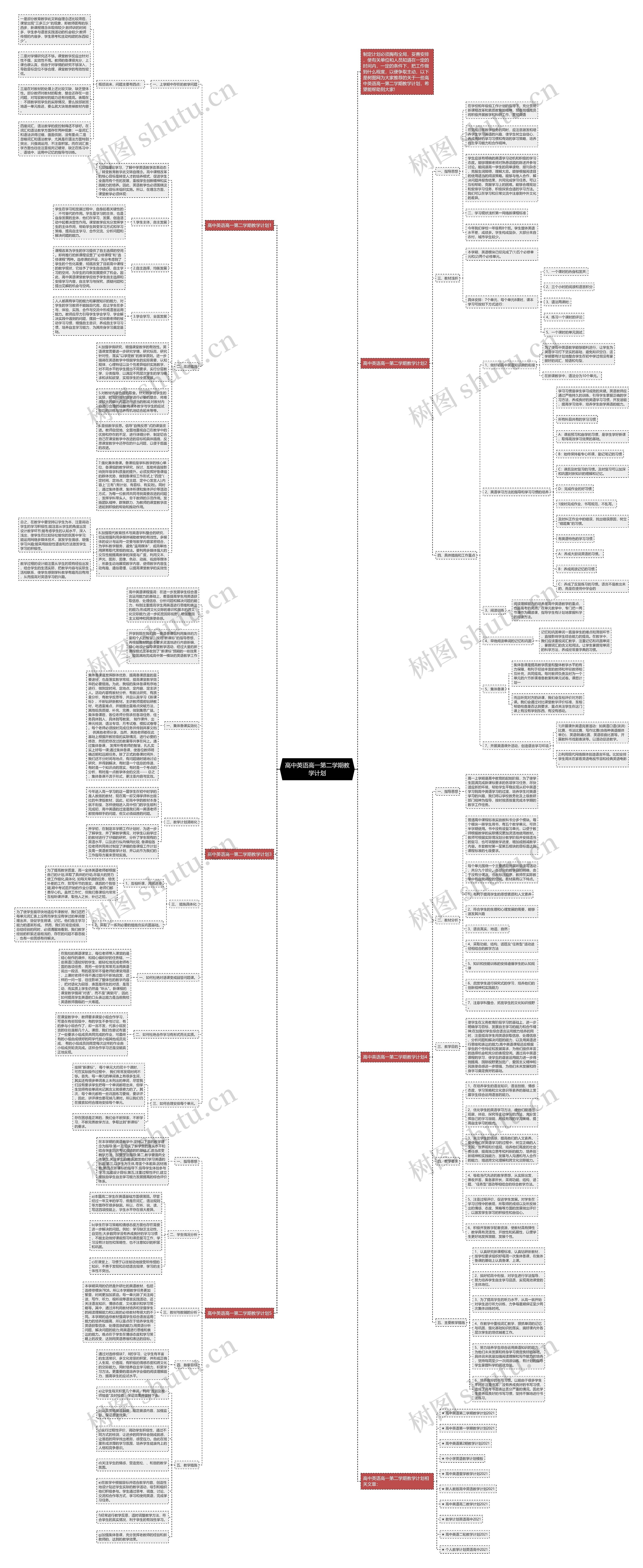 高中英语高一第二学期教学计划思维导图