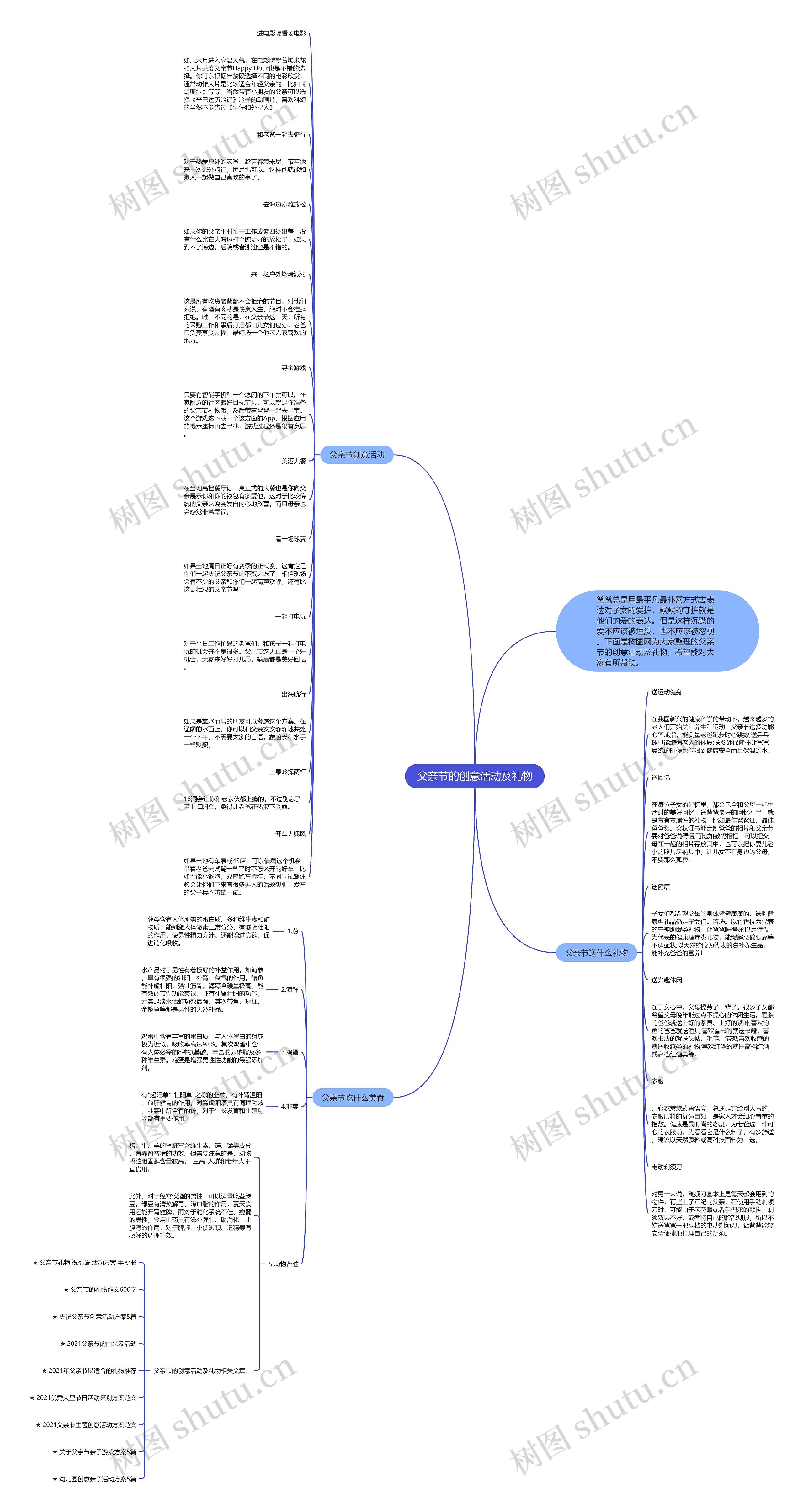 父亲节的创意活动及礼物思维导图