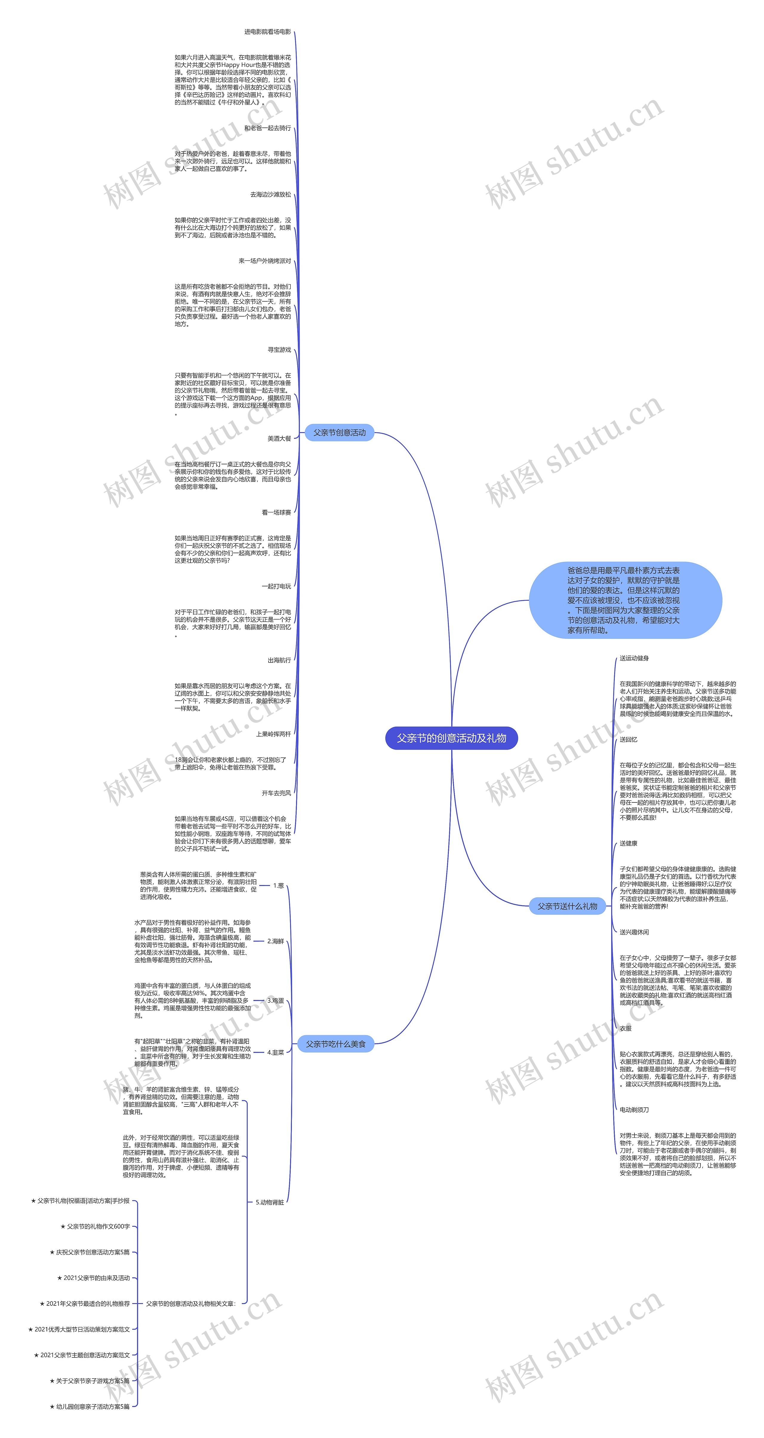 父亲节的创意活动及礼物思维导图高清图 父亲节的创意活动及礼物思维导图