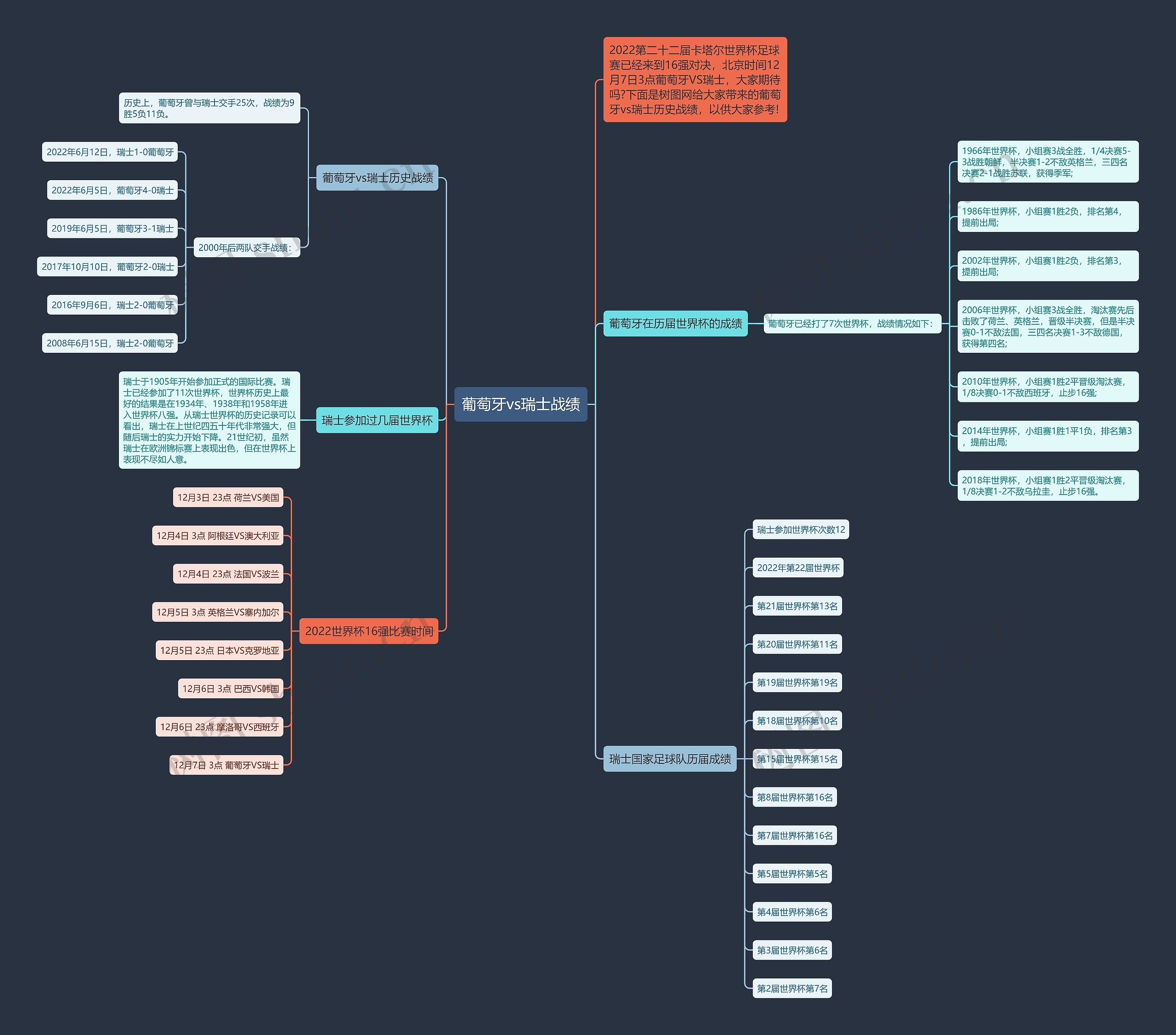 葡萄牙vs瑞士战绩思维导图