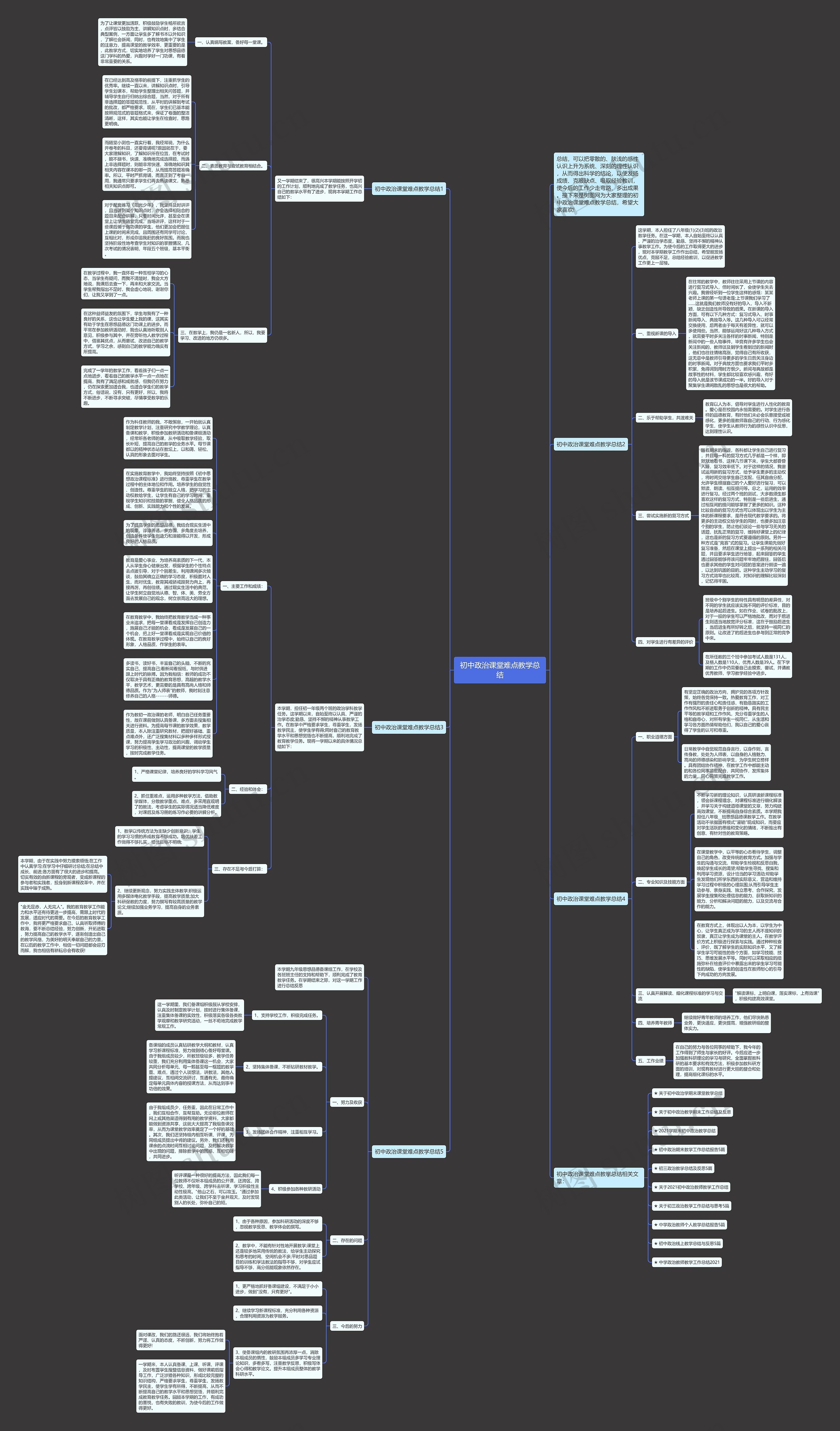 初中政治课堂难点教学总结思维导图