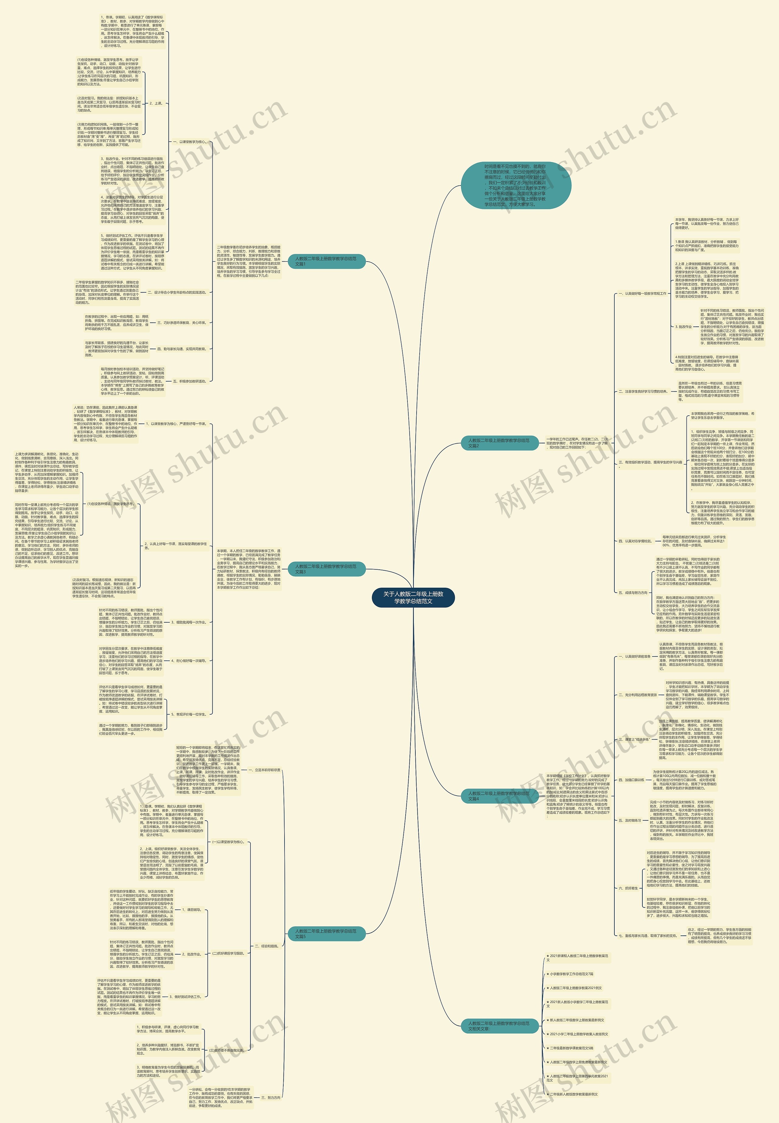 关于人教版二年级上册数学教学总结范文思维导图