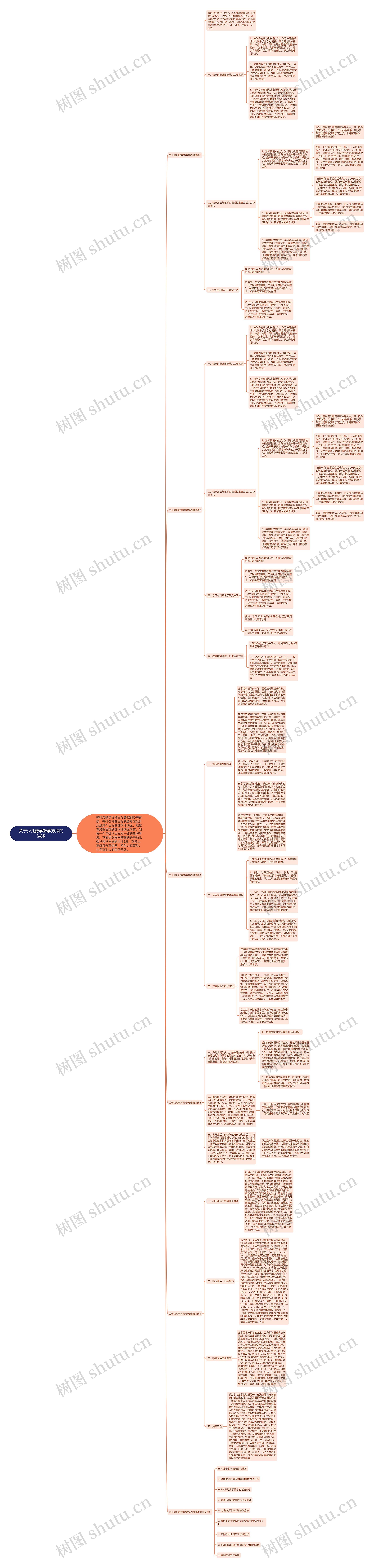 关于少儿数学教学方法的讲述思维导图