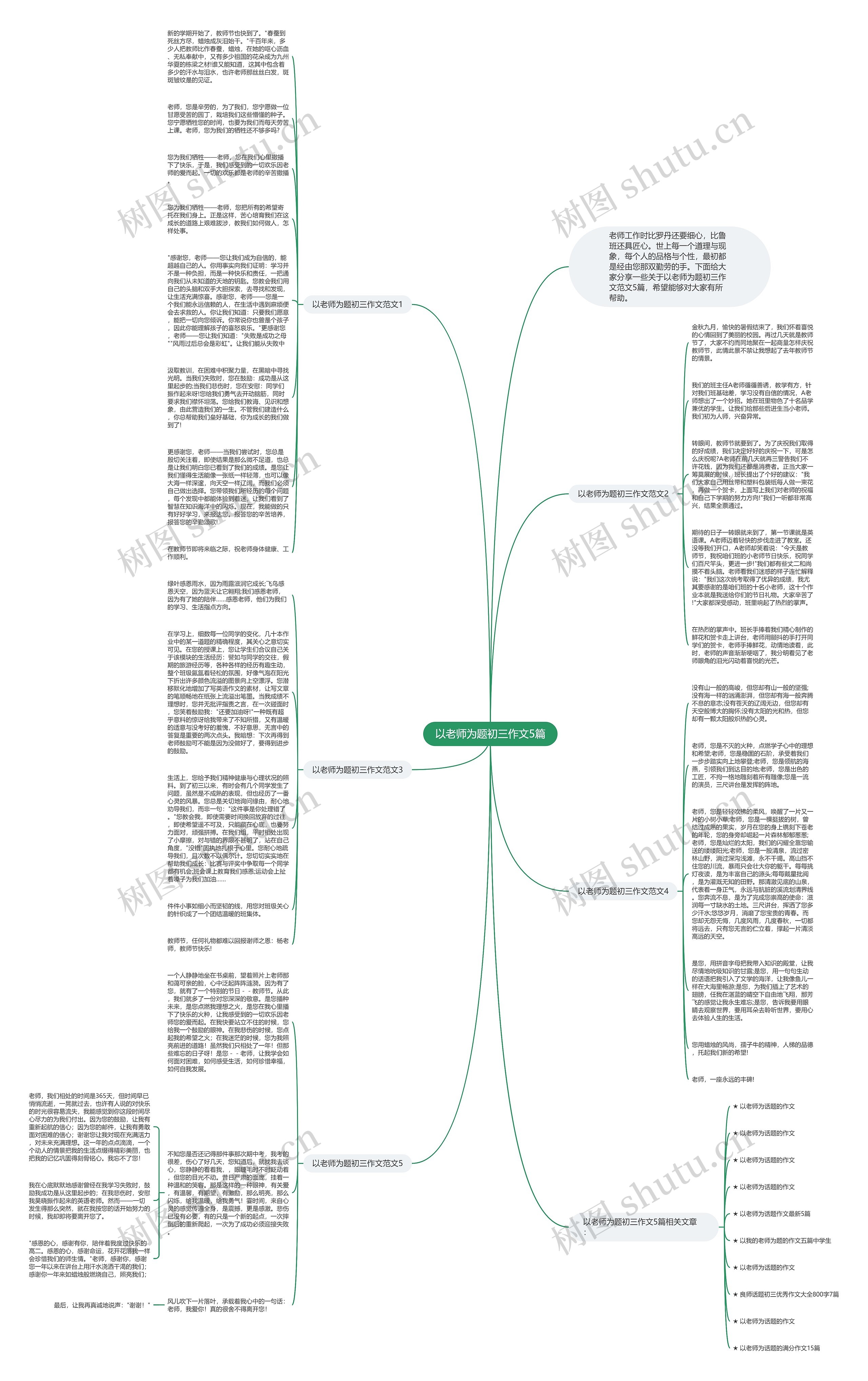 以老师为题初三作文5篇思维导图