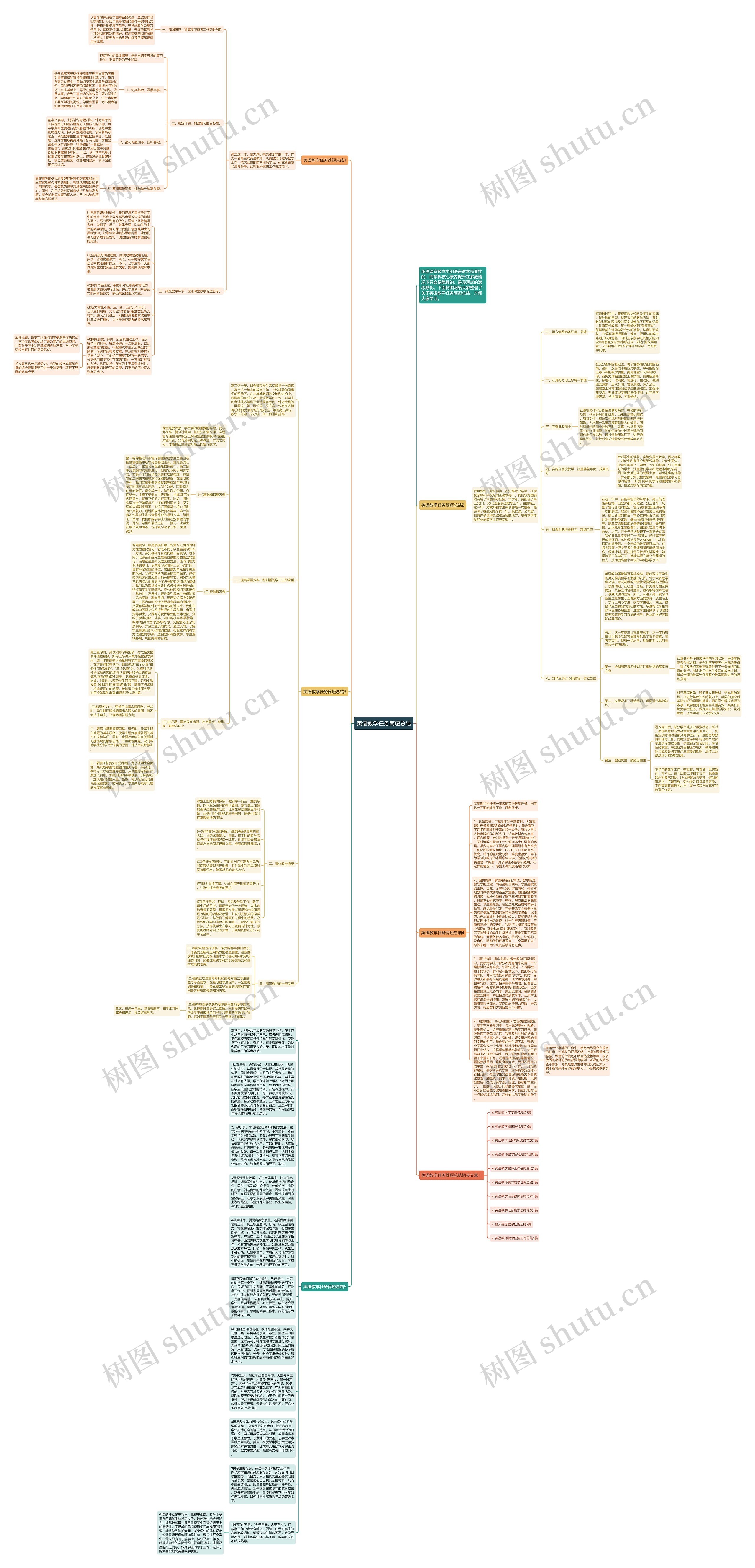 英语教学任务简短总结思维导图