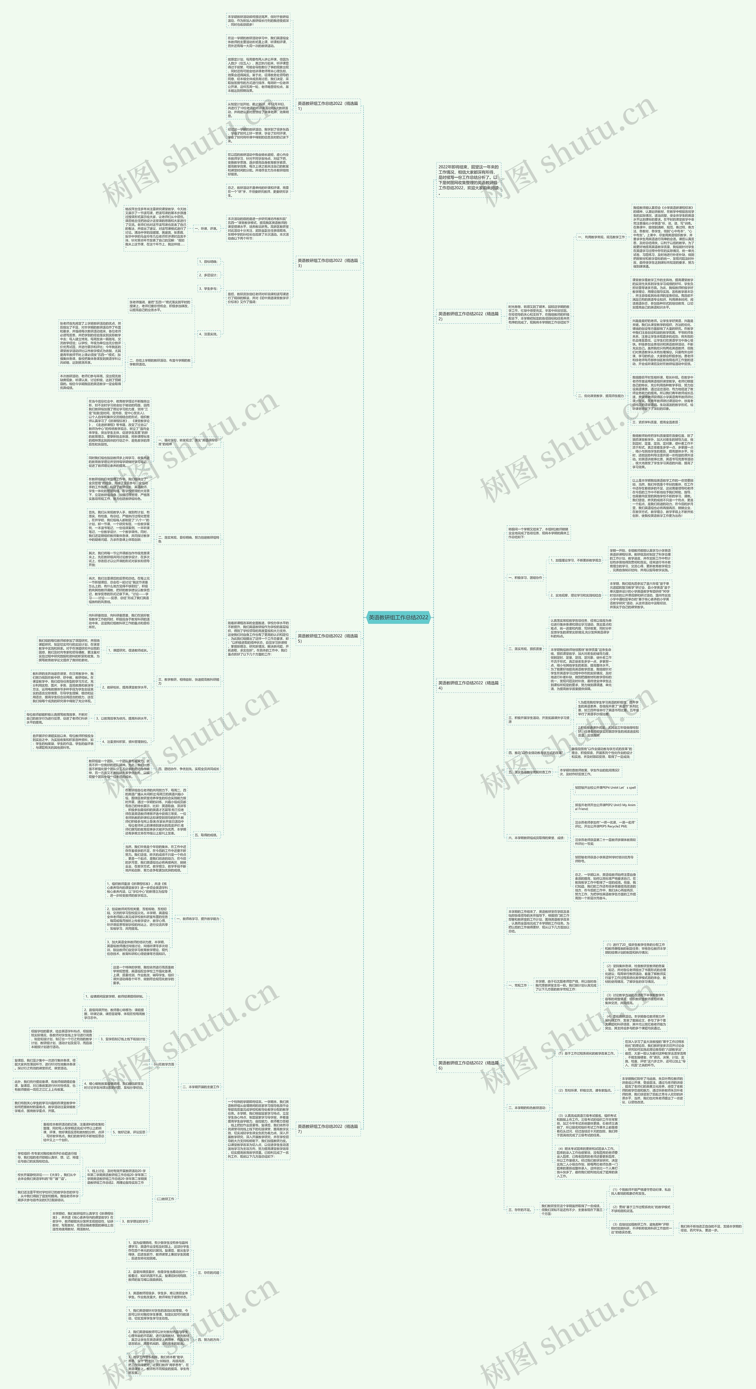 英语教研组工作总结2022思维导图
