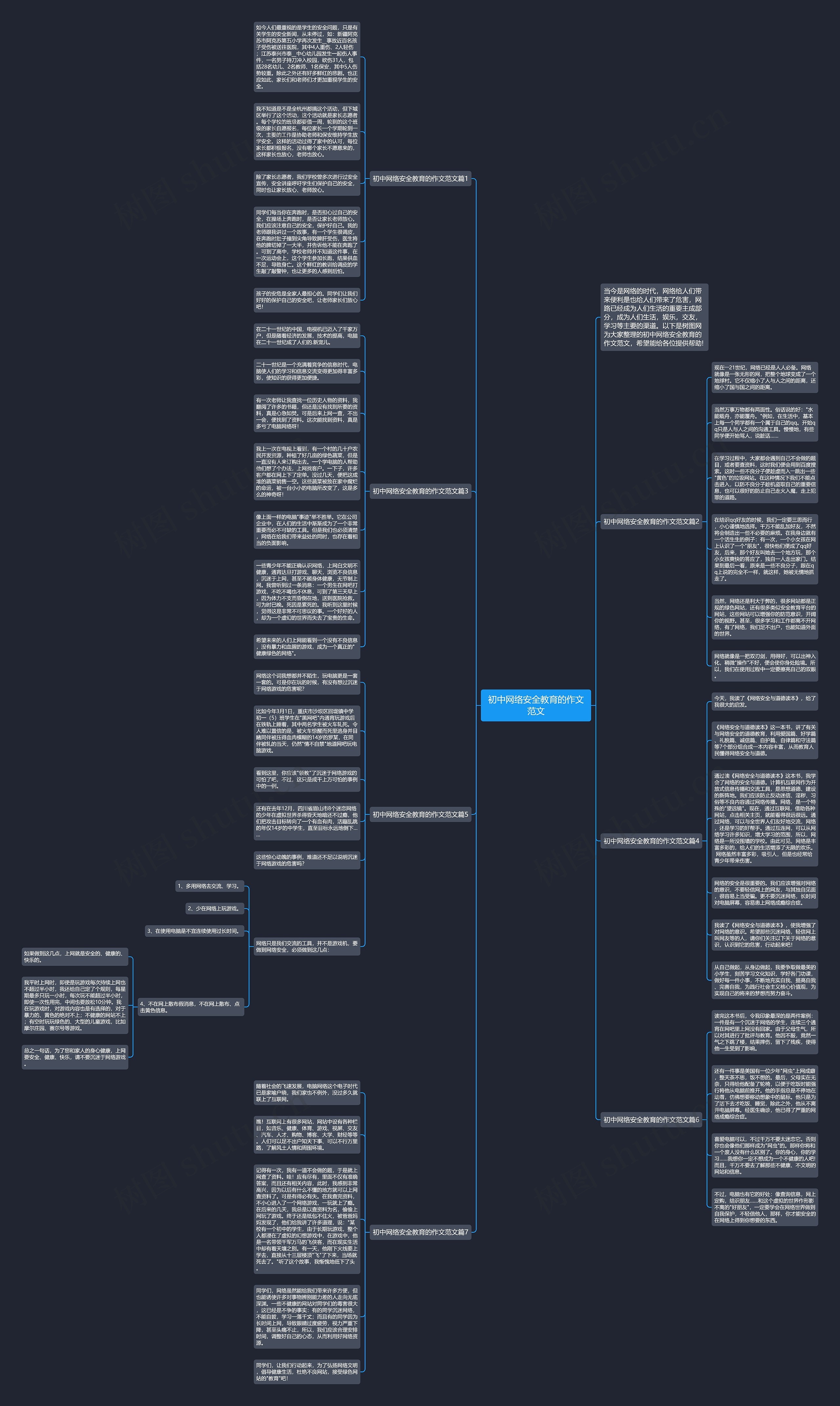初中网络安全教育的作文范文思维导图