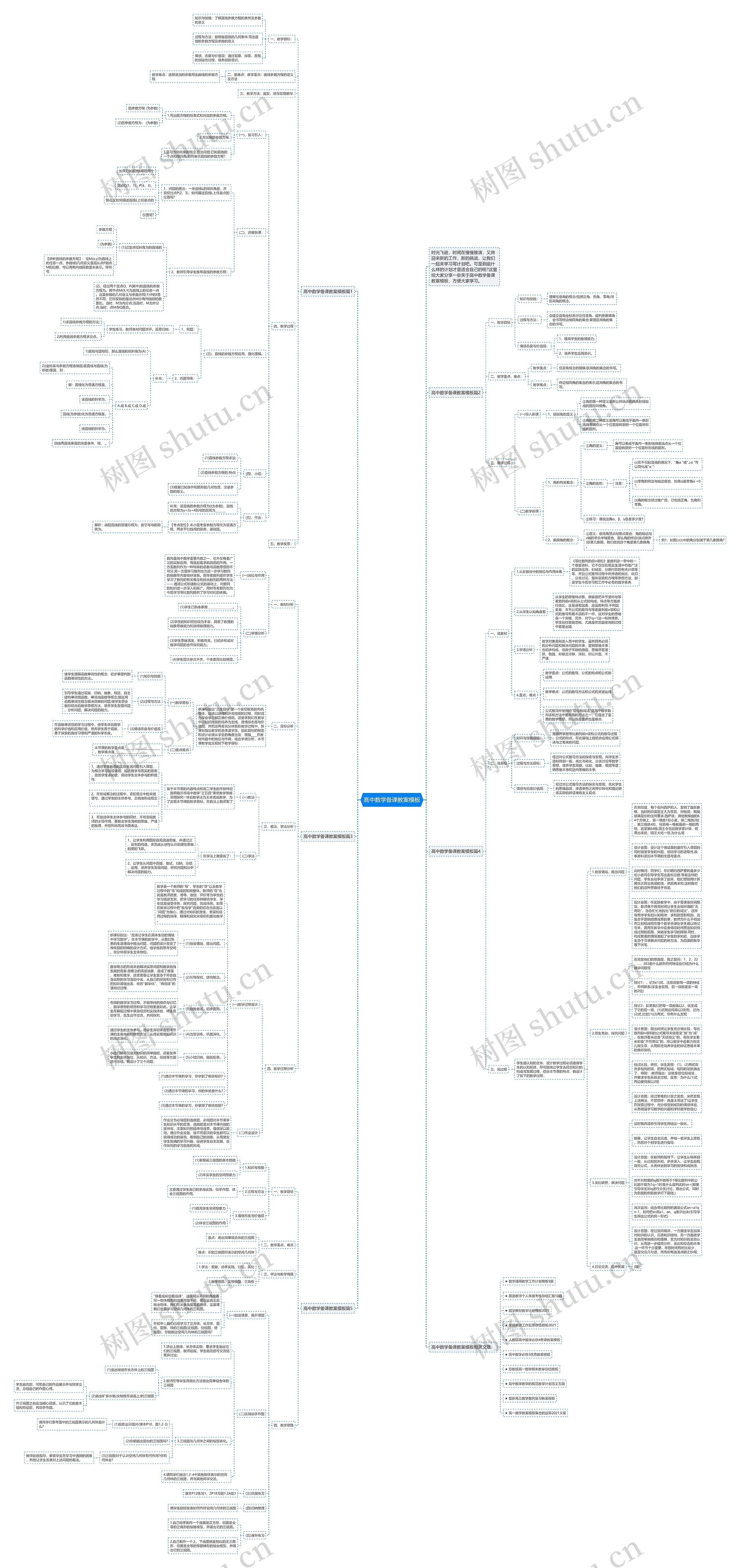 高中数学备课教案思维导图