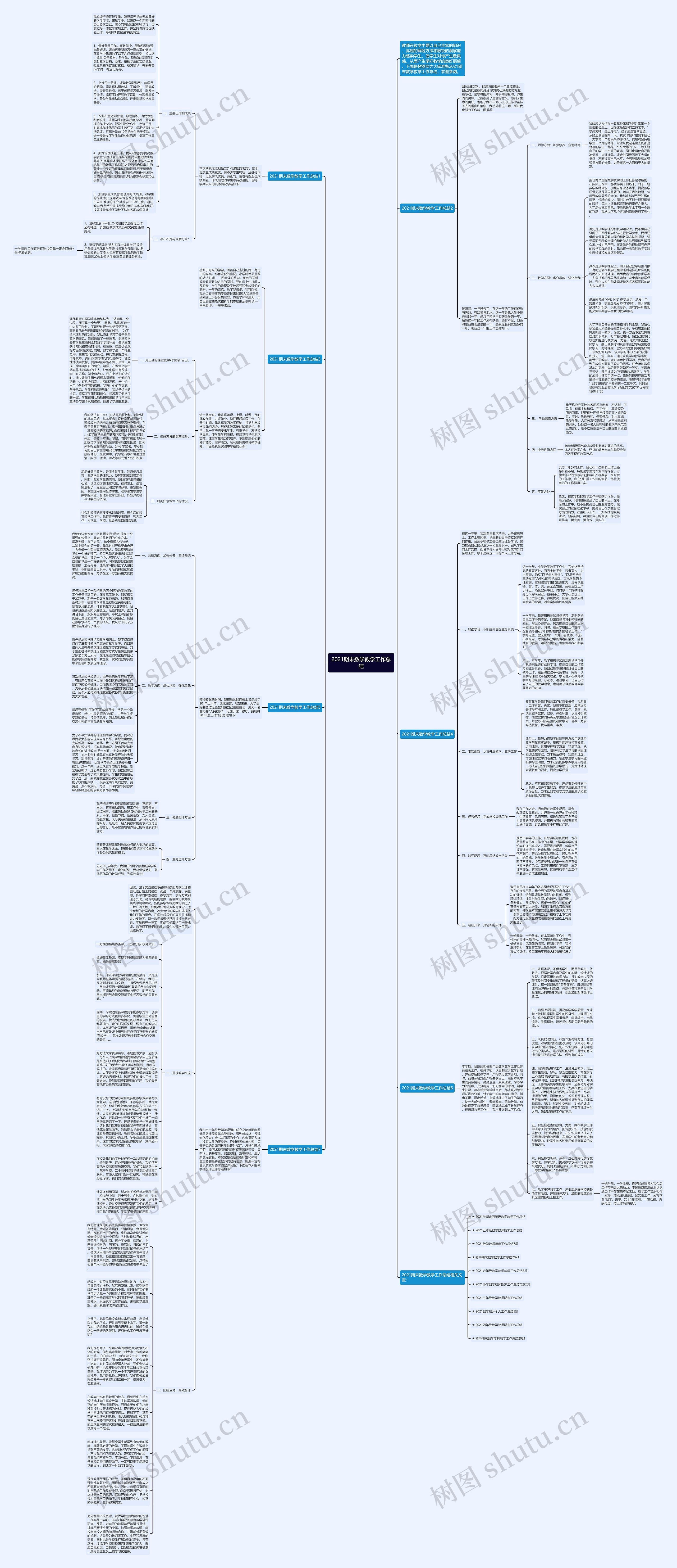 2021期末数学教学工作总结思维导图