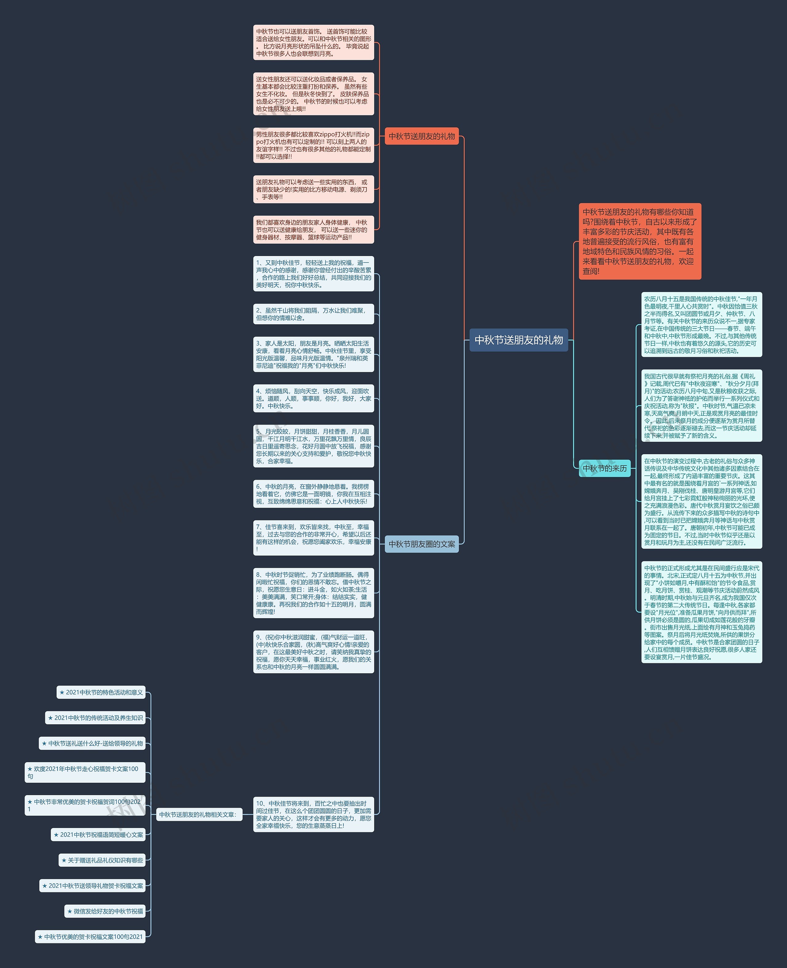 中秋节送朋友的礼物思维导图