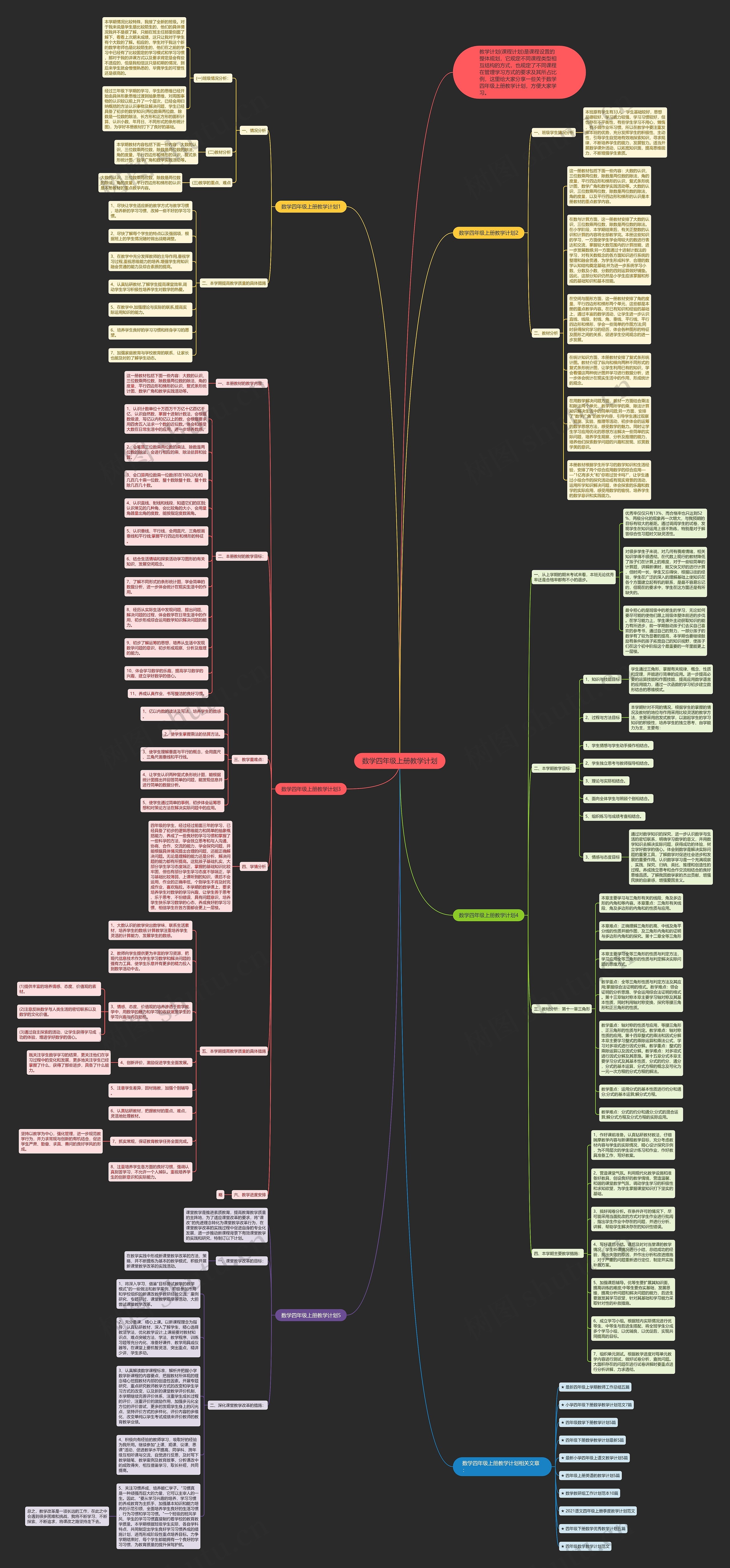 数学四年级上册教学计划思维导图