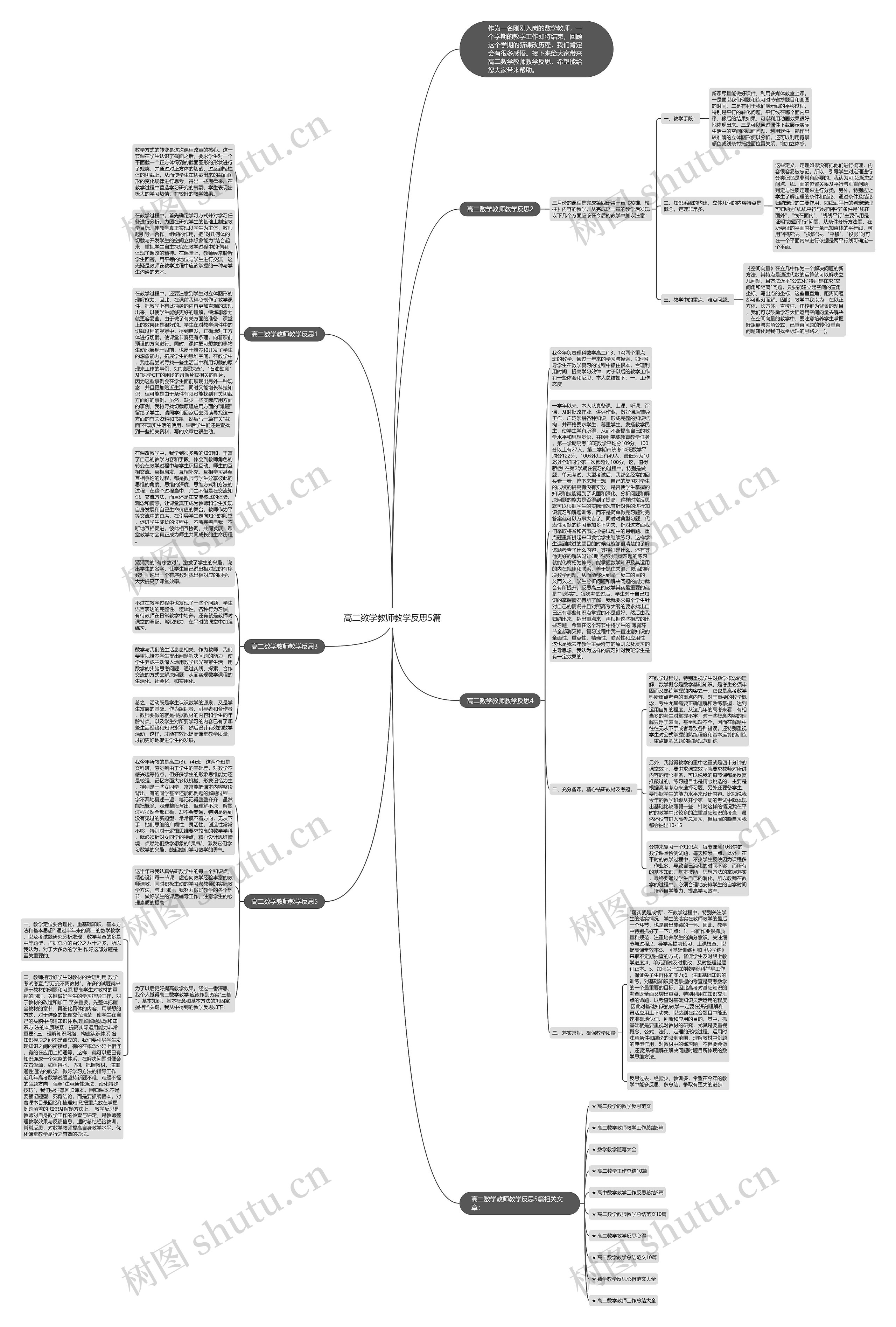 高二数学教师教学反思5篇思维导图
