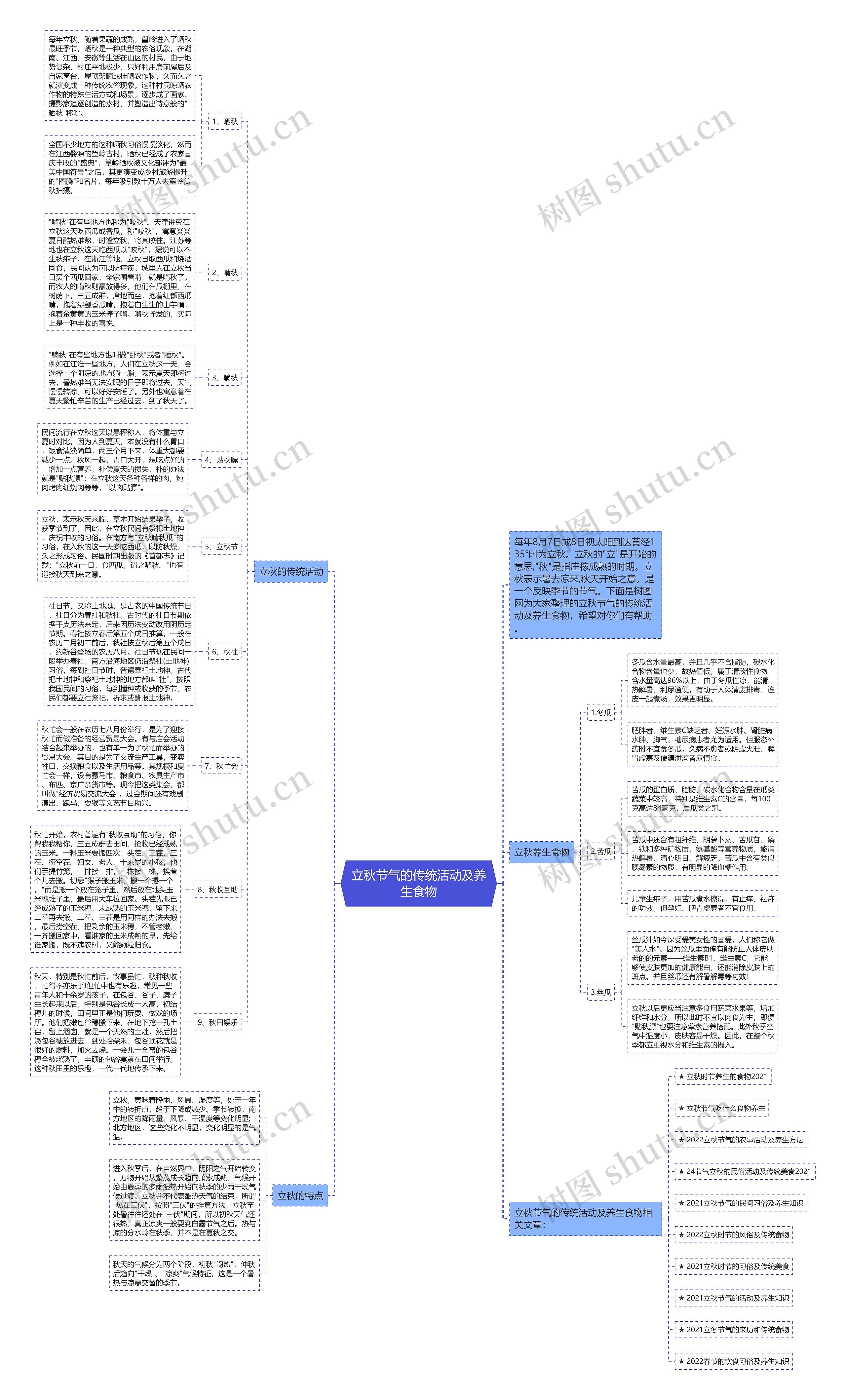 立秋节气的传统活动及养生食物思维导图