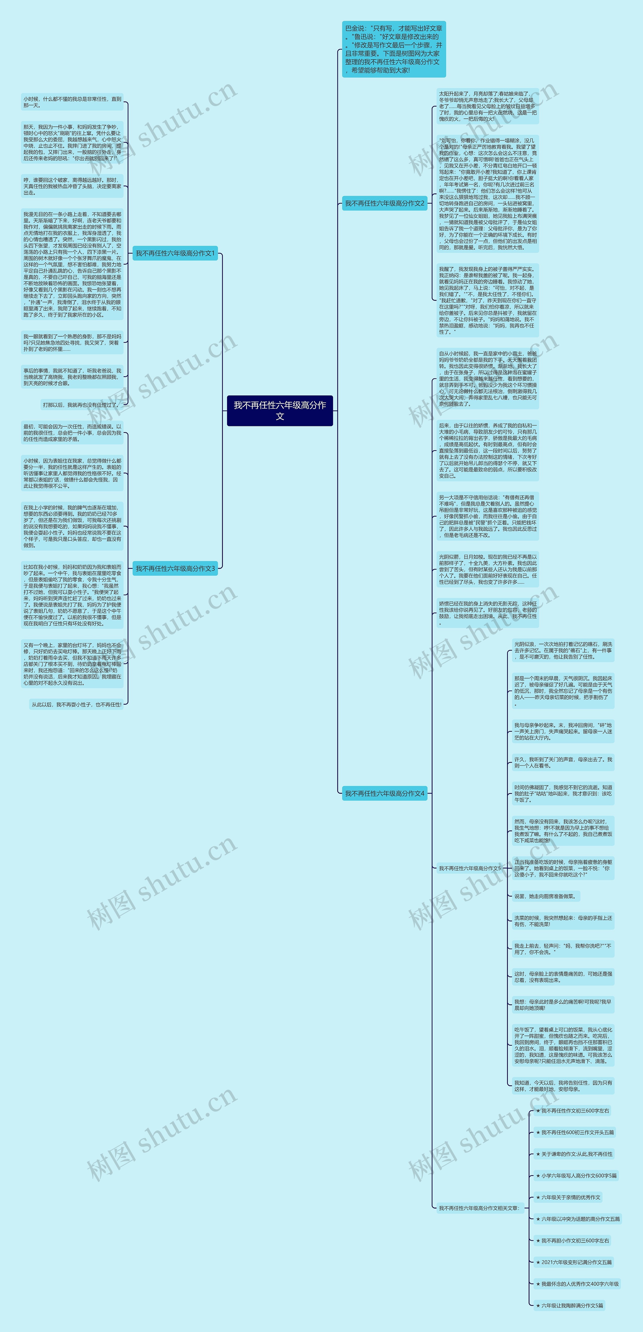 我不再任性六年级高分作文思维导图