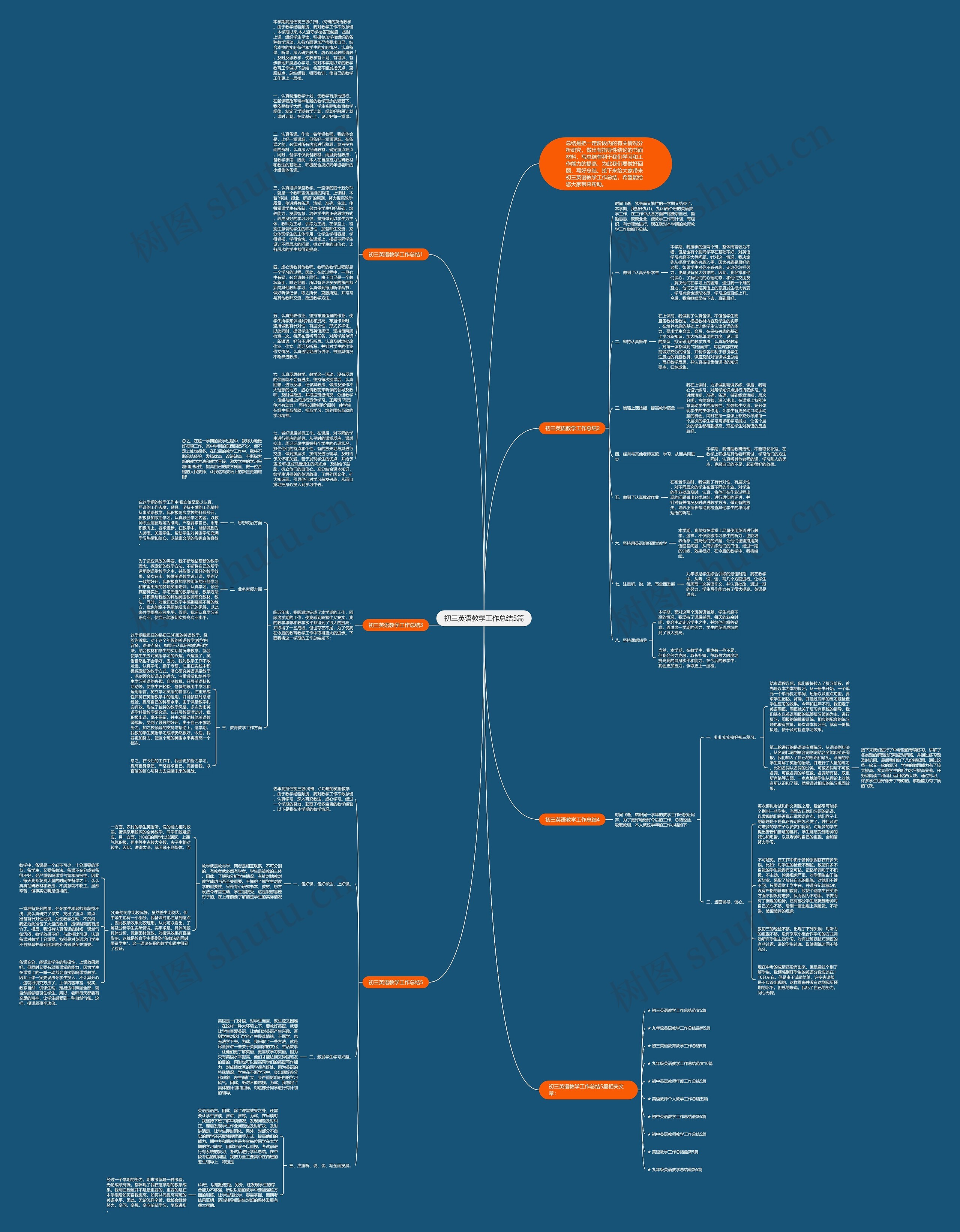 初三英语教学工作总结5篇思维导图