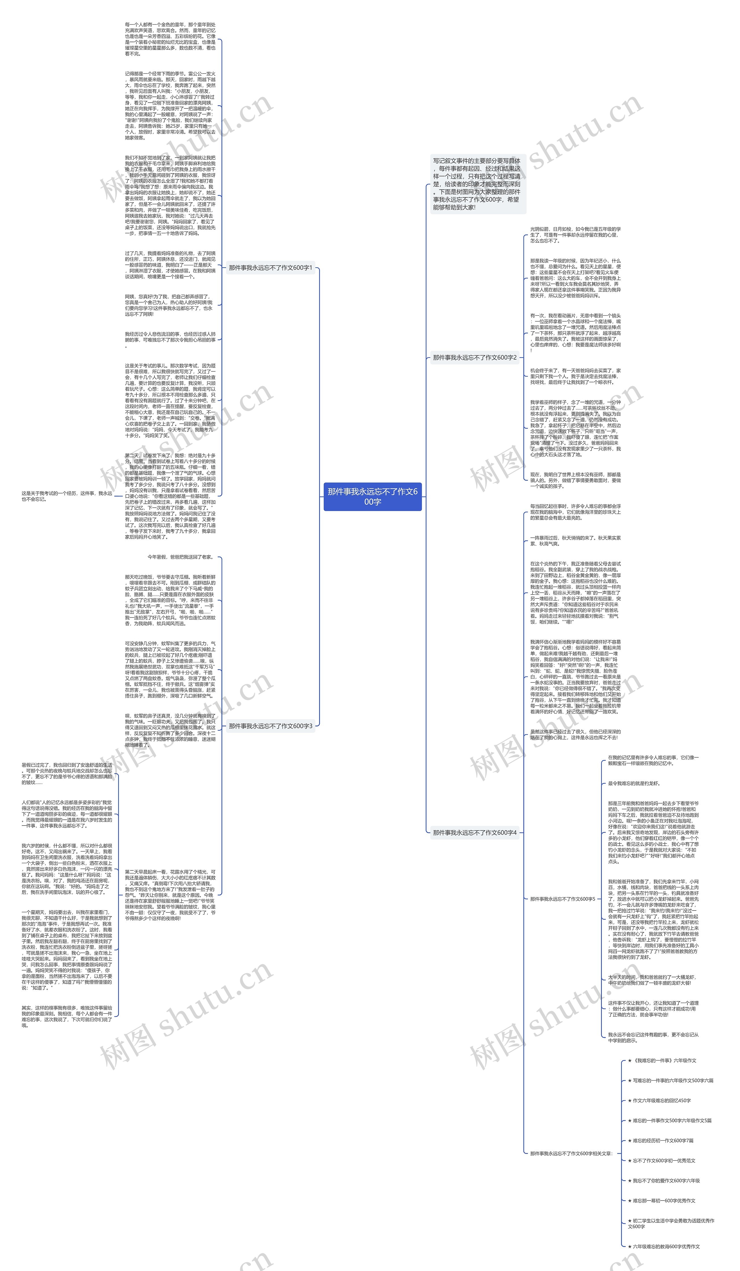 那件事我永远忘不了作文600字思维导图