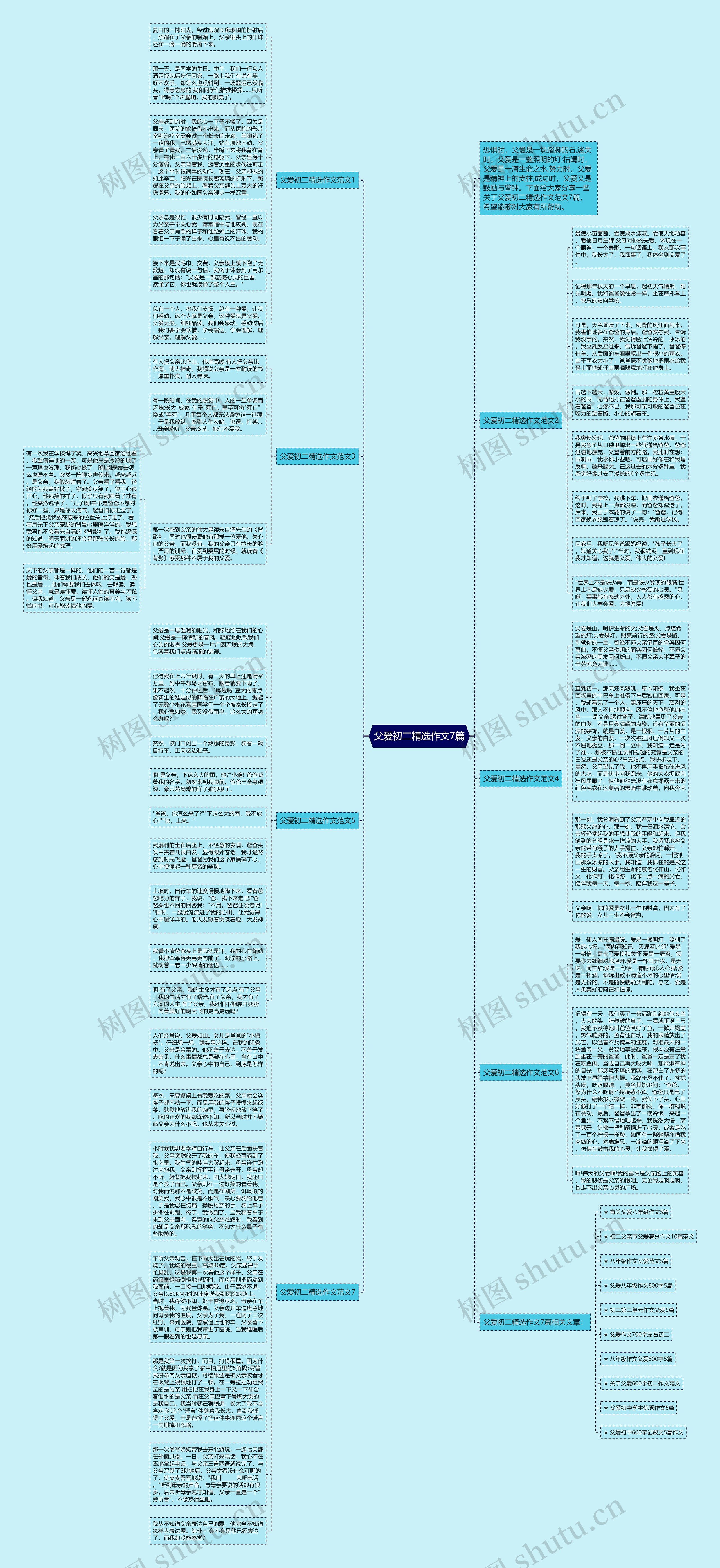 父爱初二精选作文7篇思维导图高清图 父爱初二精选作文7篇思维导图