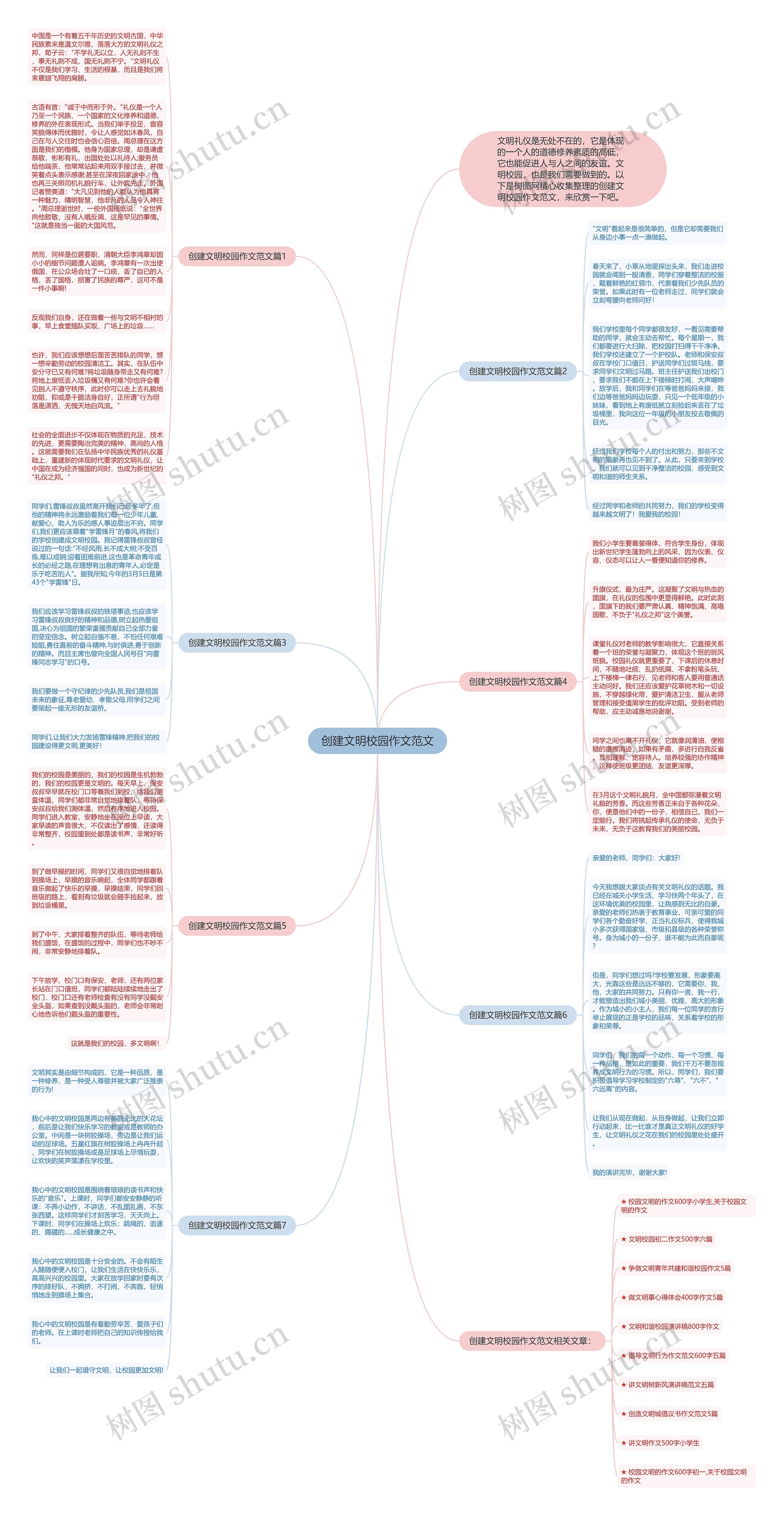 创建文明校园作文范文思维导图