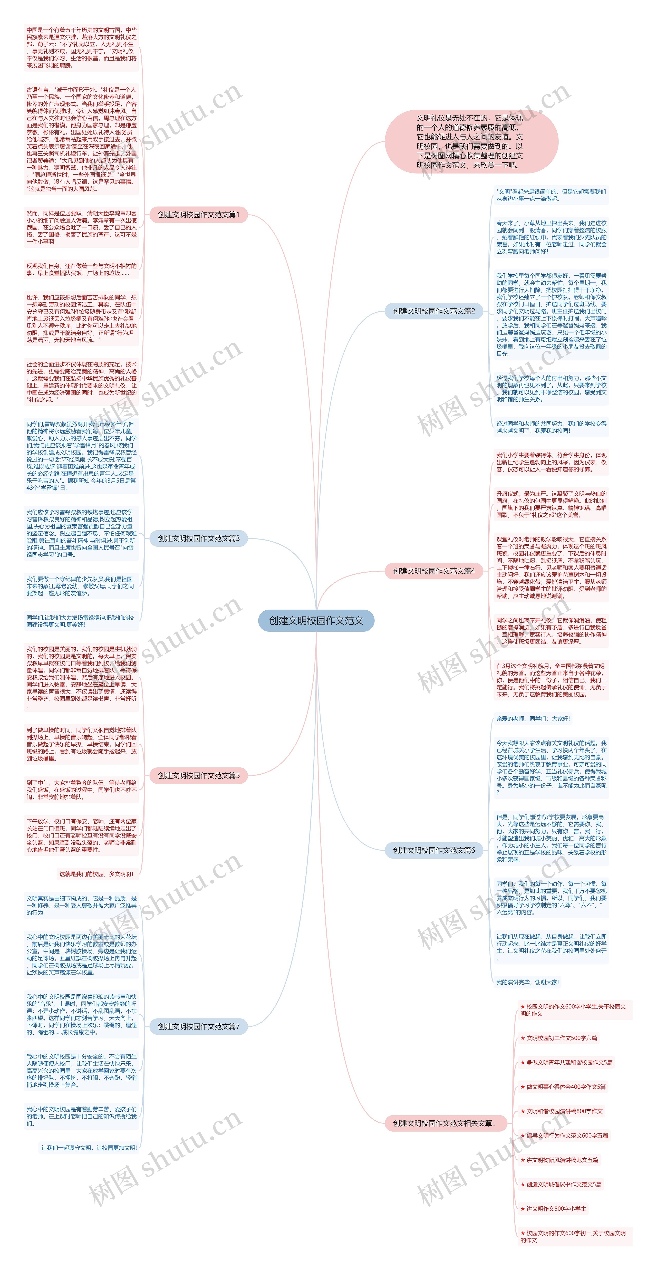 创建文明校园作文范文思维导图高清图 创建文明校园作文范文思维导图