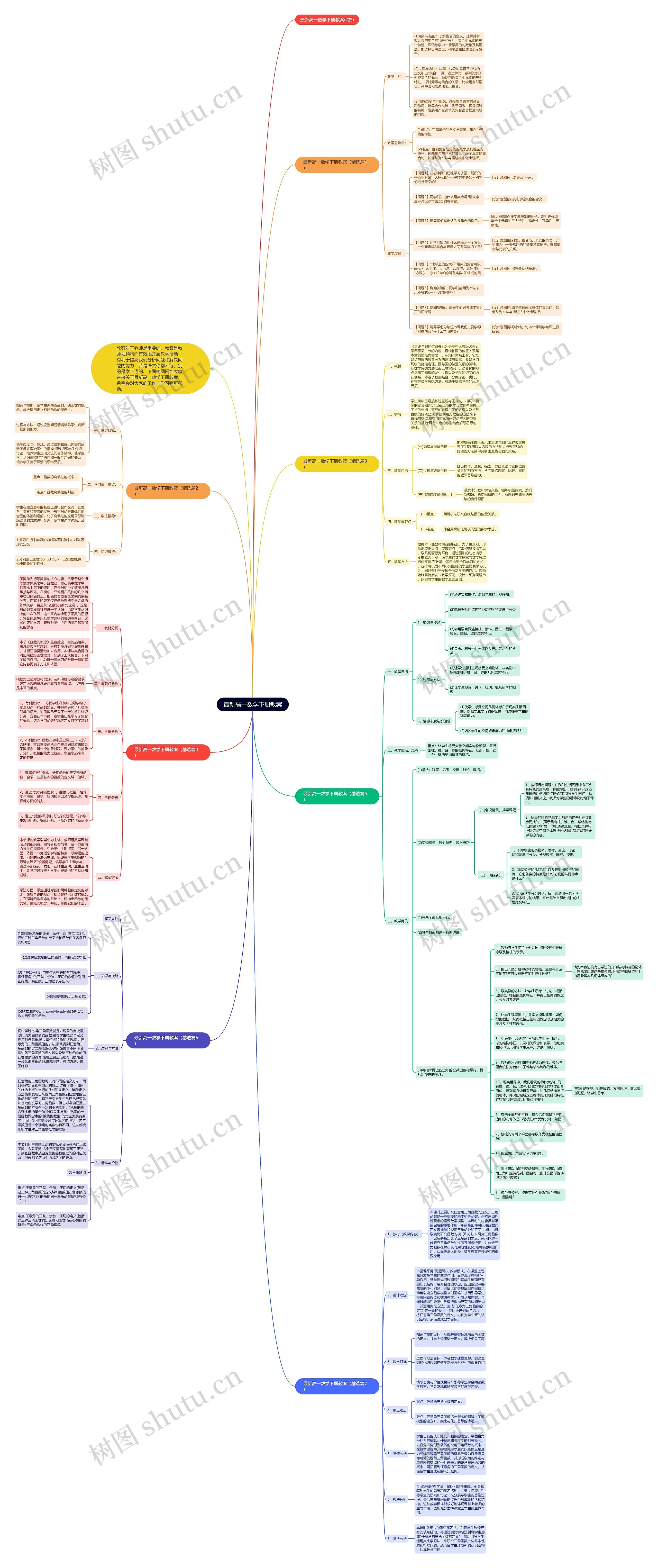 最新高一数学下册教案思维导图