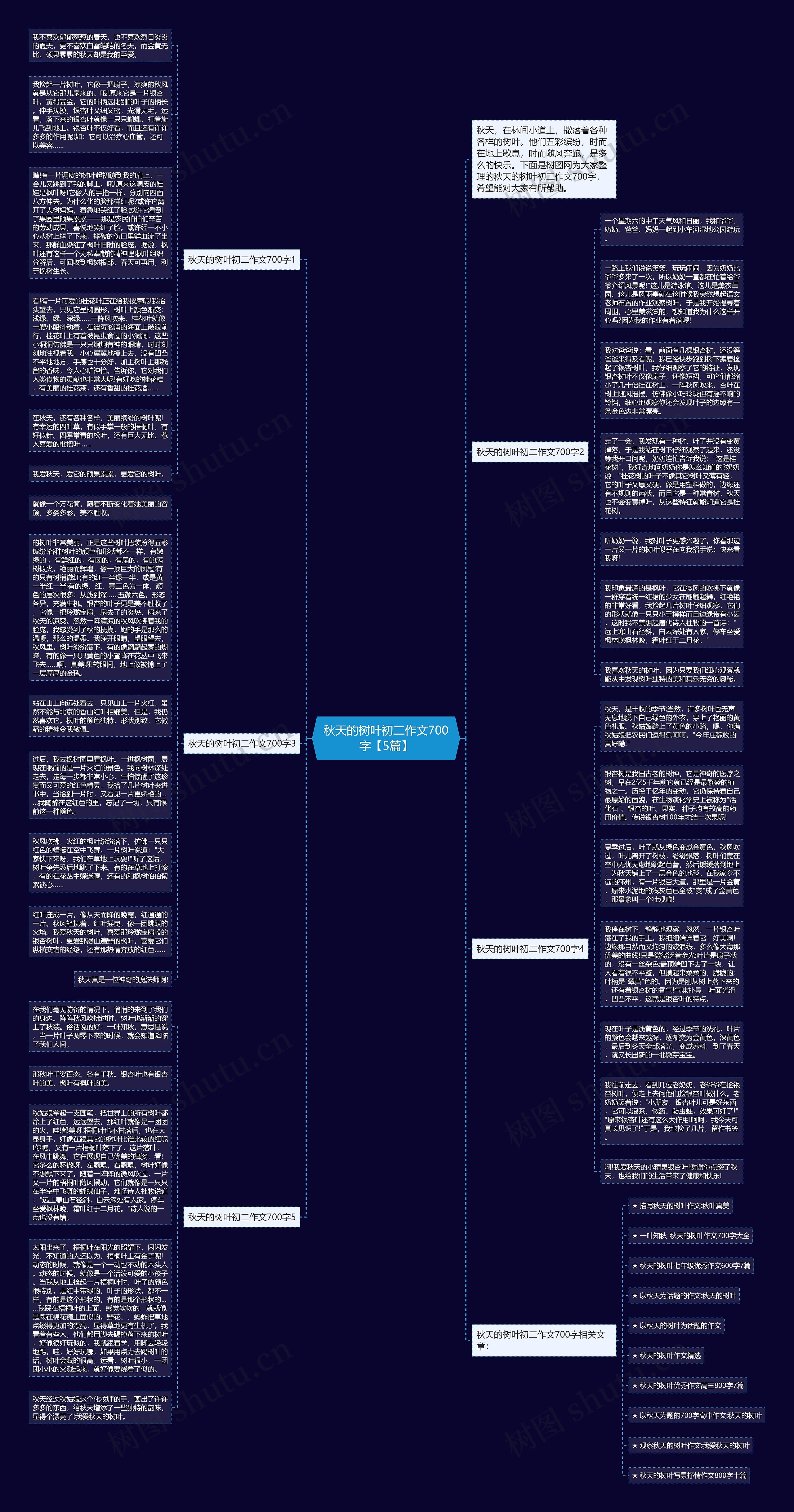 秋天的树叶初二作文700字【5篇】思维导图