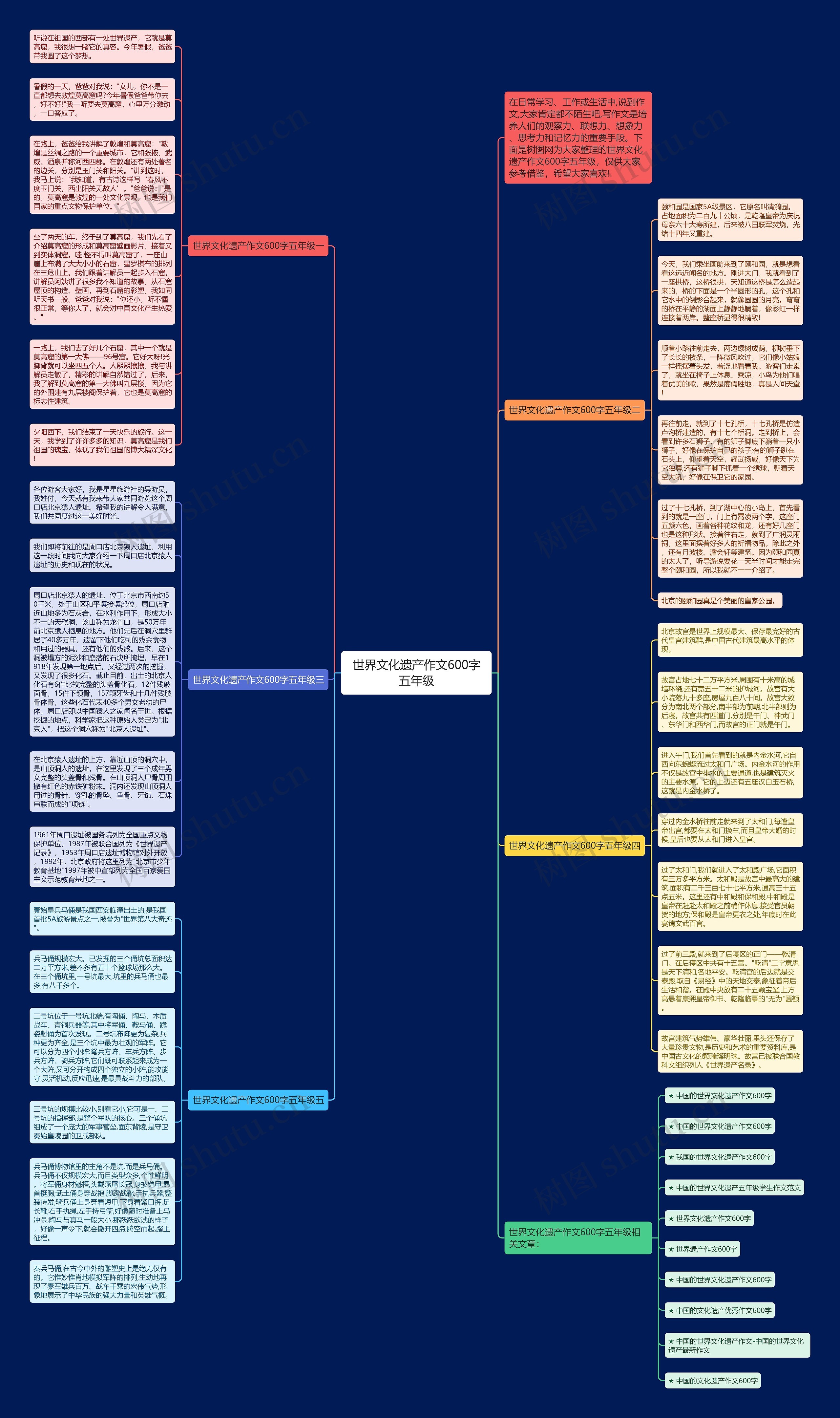 世界文化遗产作文600字五年级思维导图