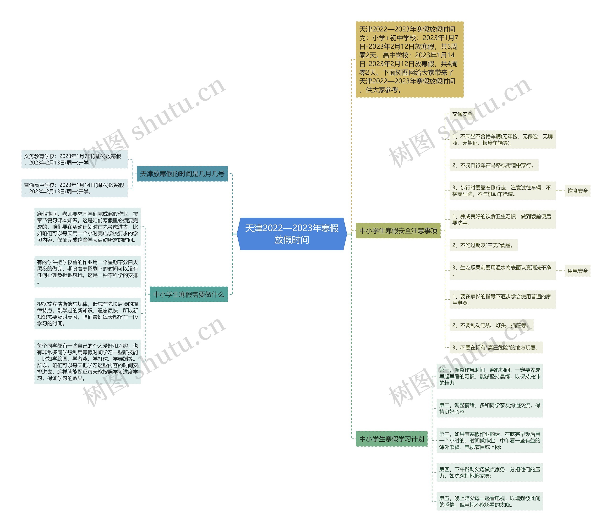 天津2022—2023年寒假放假时间思维导图