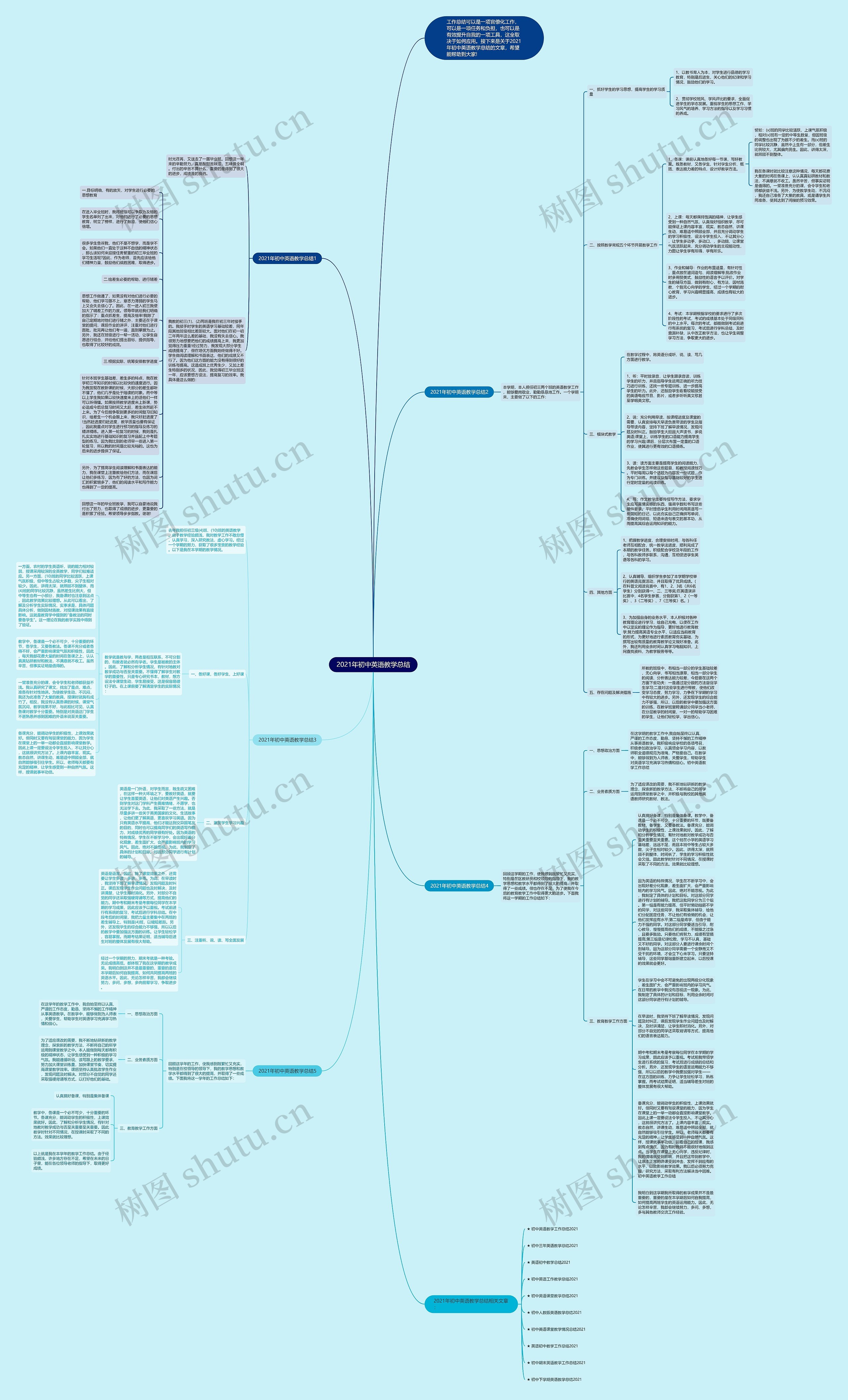 2021年初中英语教学总结思维导图