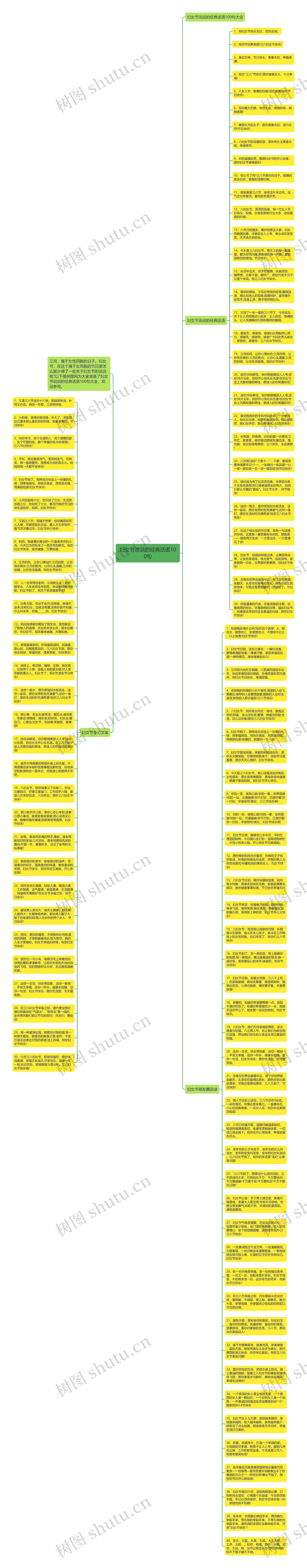 妇女节说说的经典话语100句思维导图