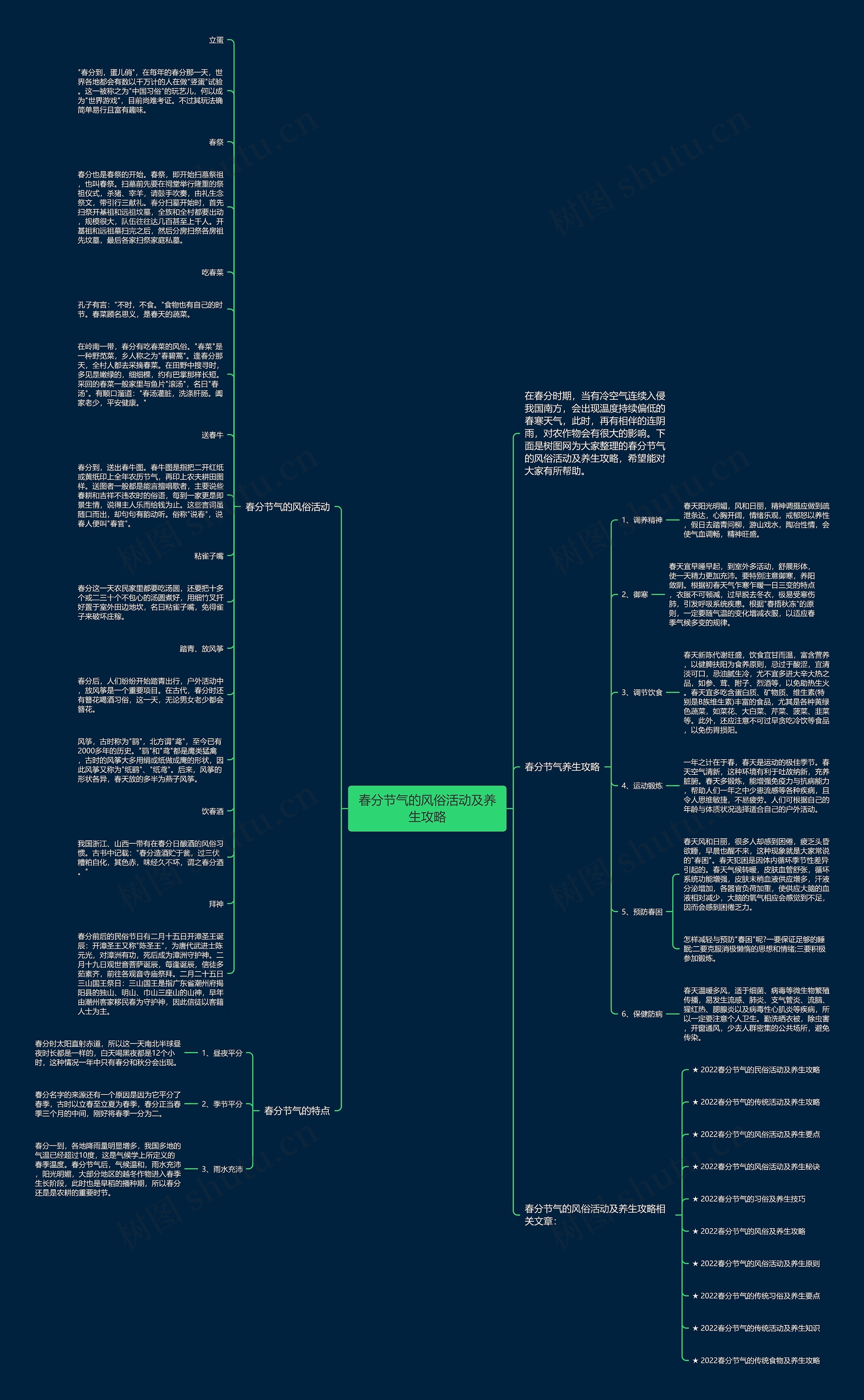 春分节气的风俗活动及养生攻略思维导图