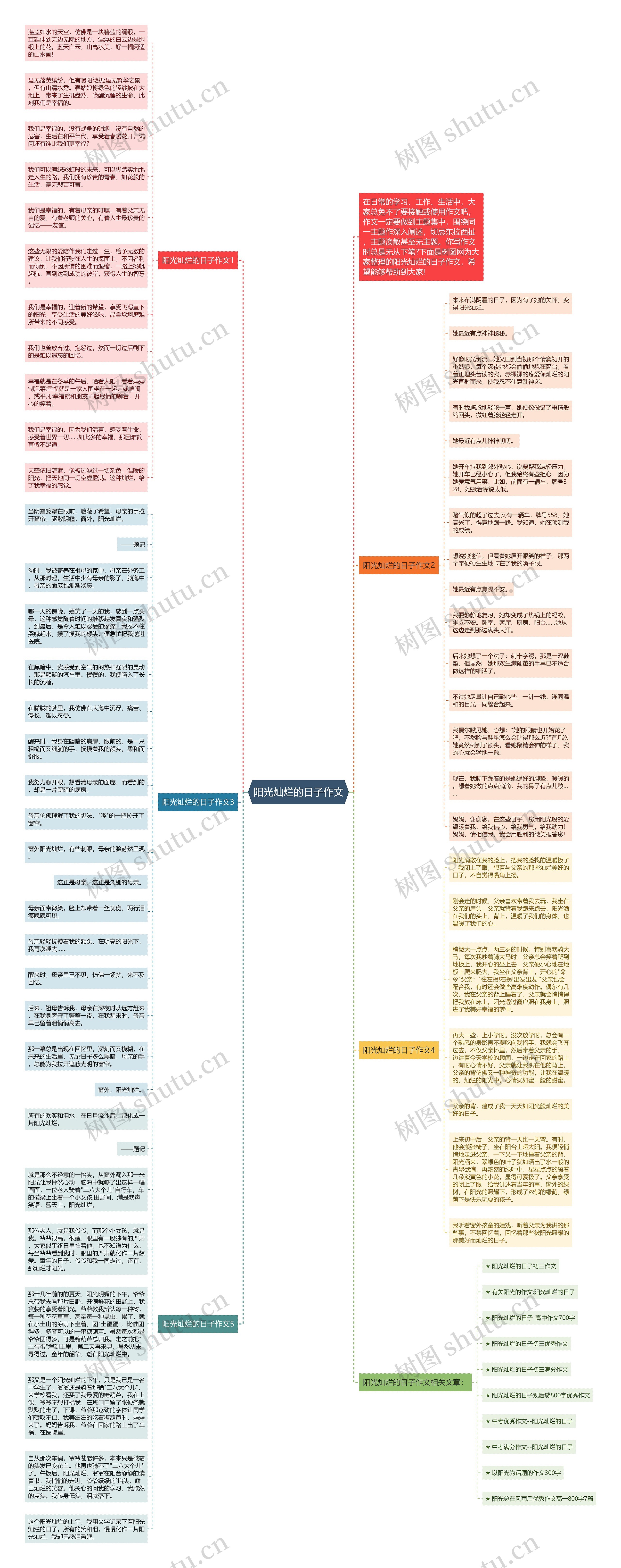 阳光灿烂的日子作文思维导图