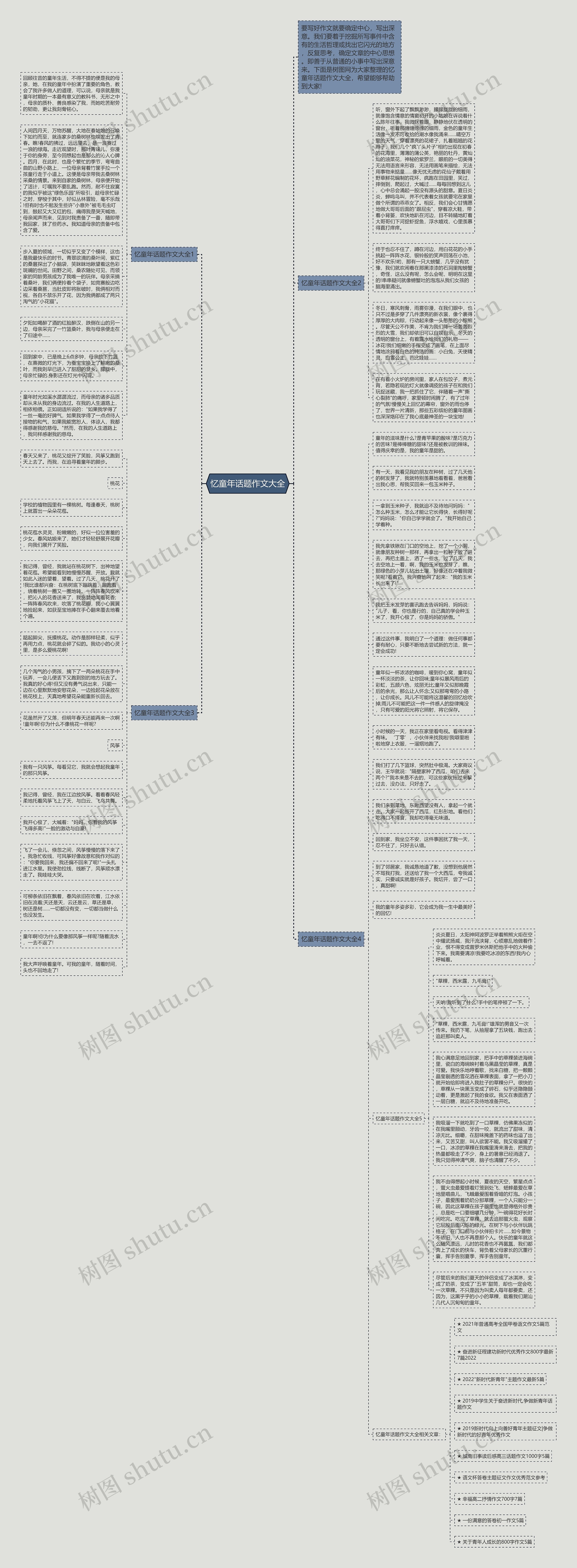 忆童年话题作文大全思维导图
