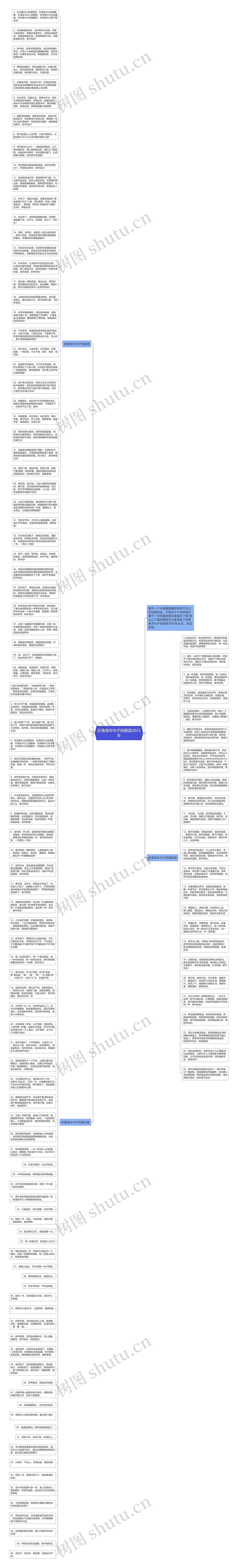 新春兔年句子祝福语2023年思维导图