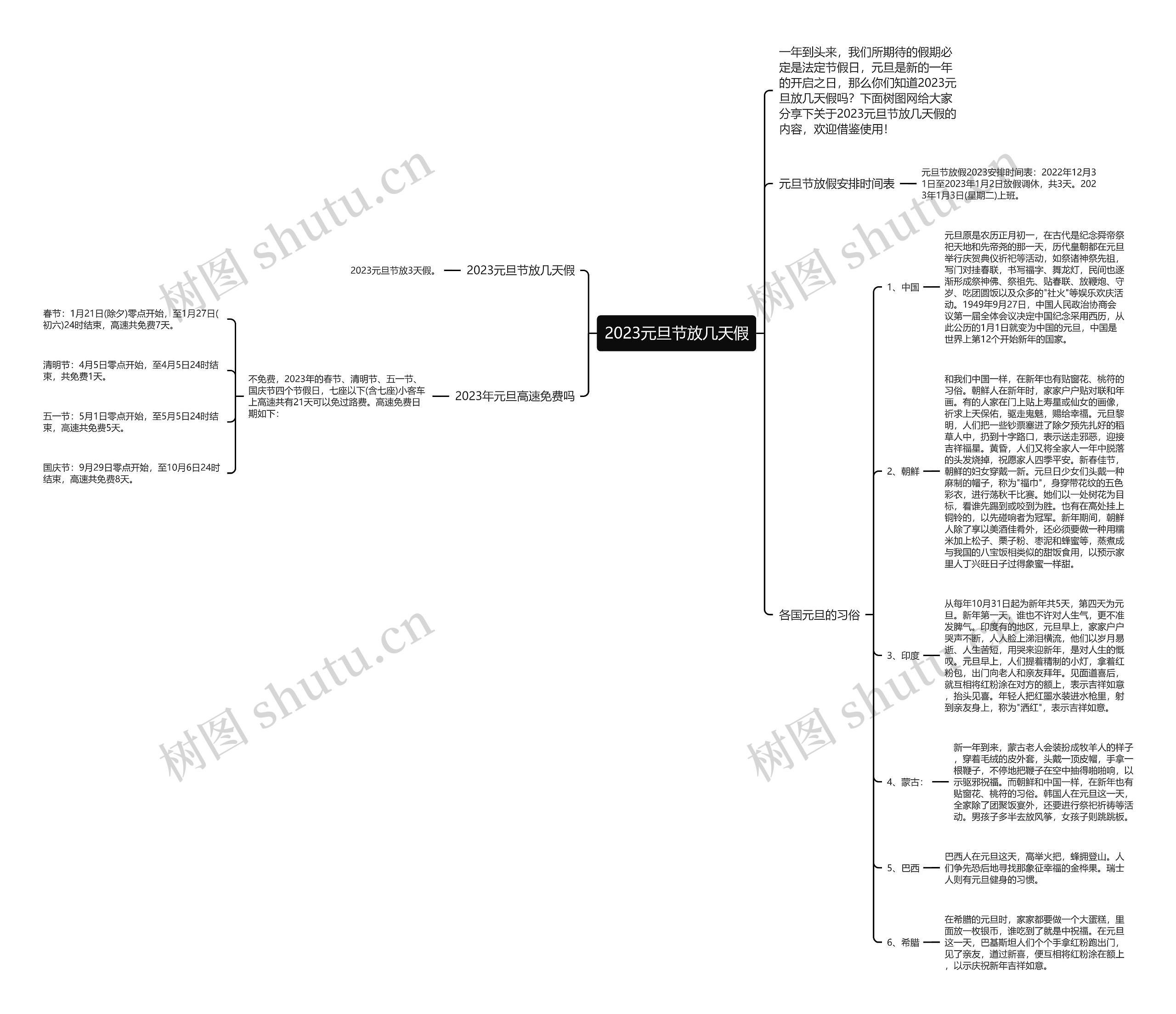 2023元旦节放几天假思维导图