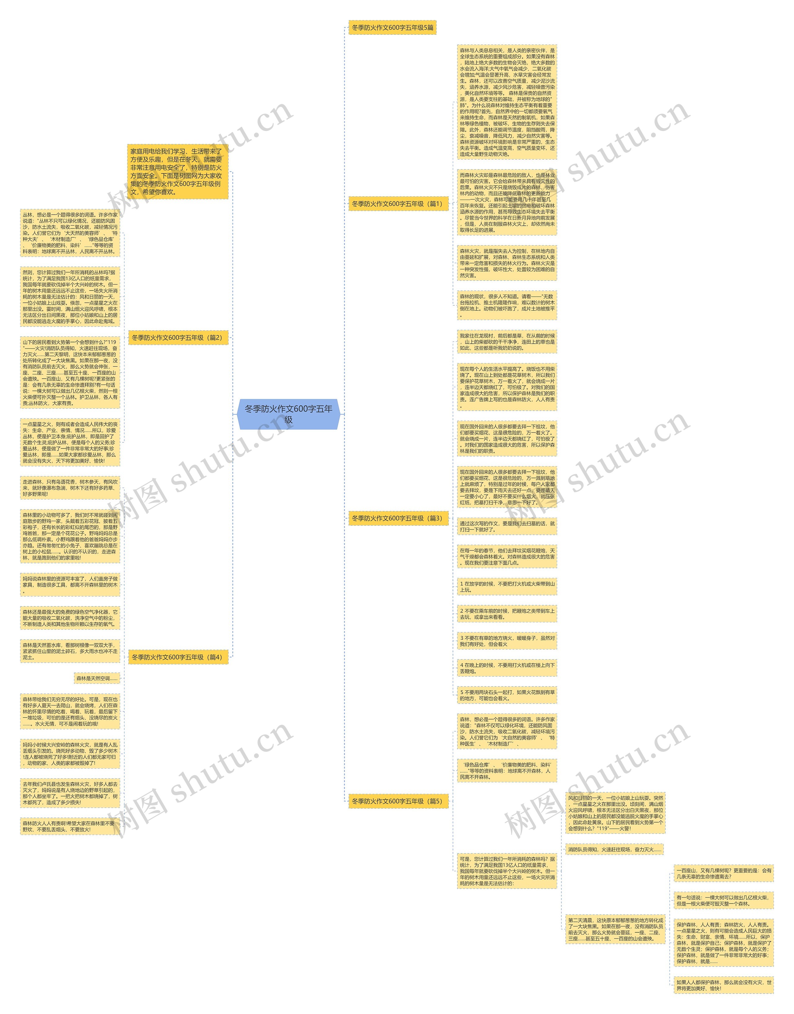 冬季防火作文600字五年级