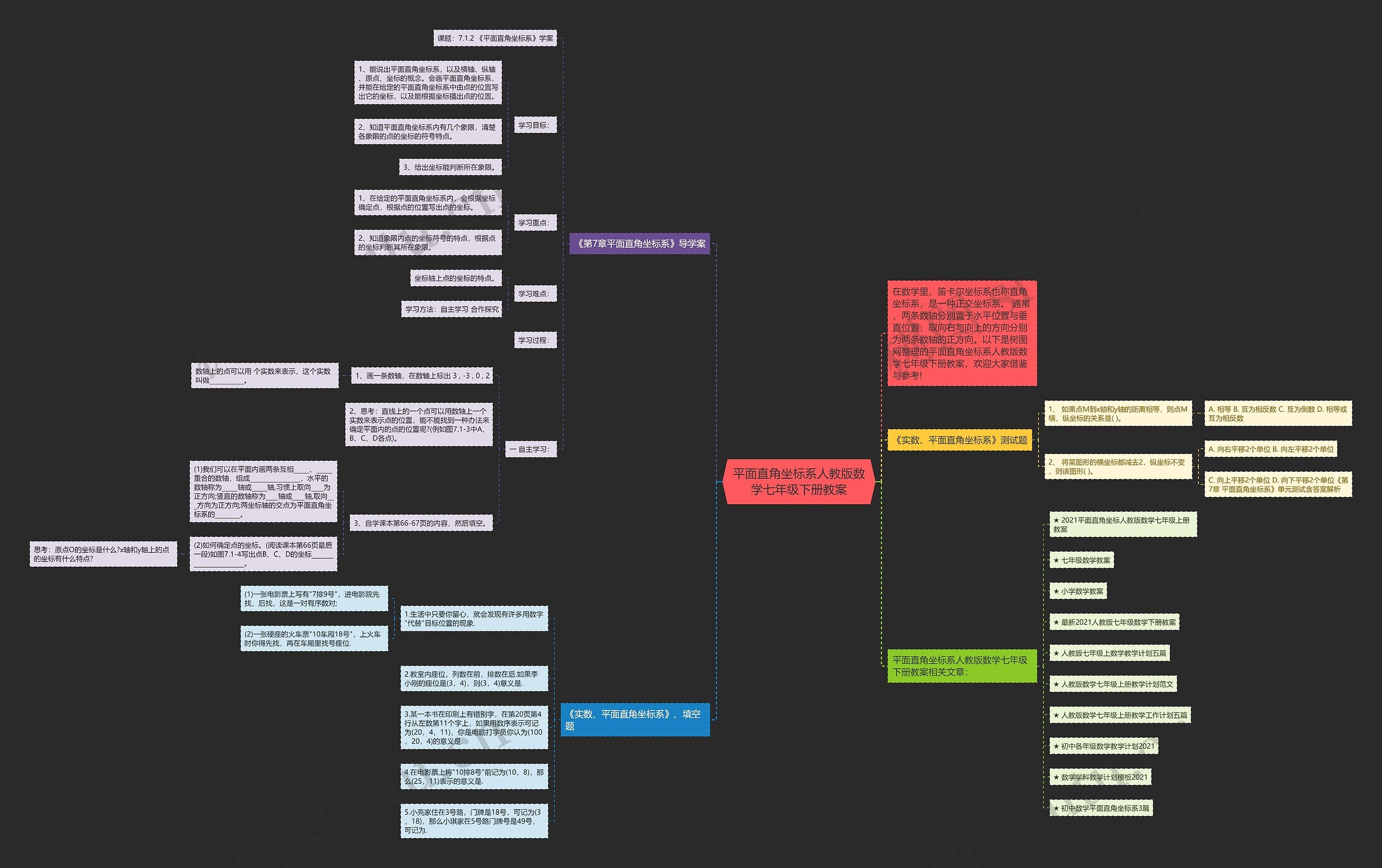 平面直角坐标系人教版数学七年级下册教案思维导图