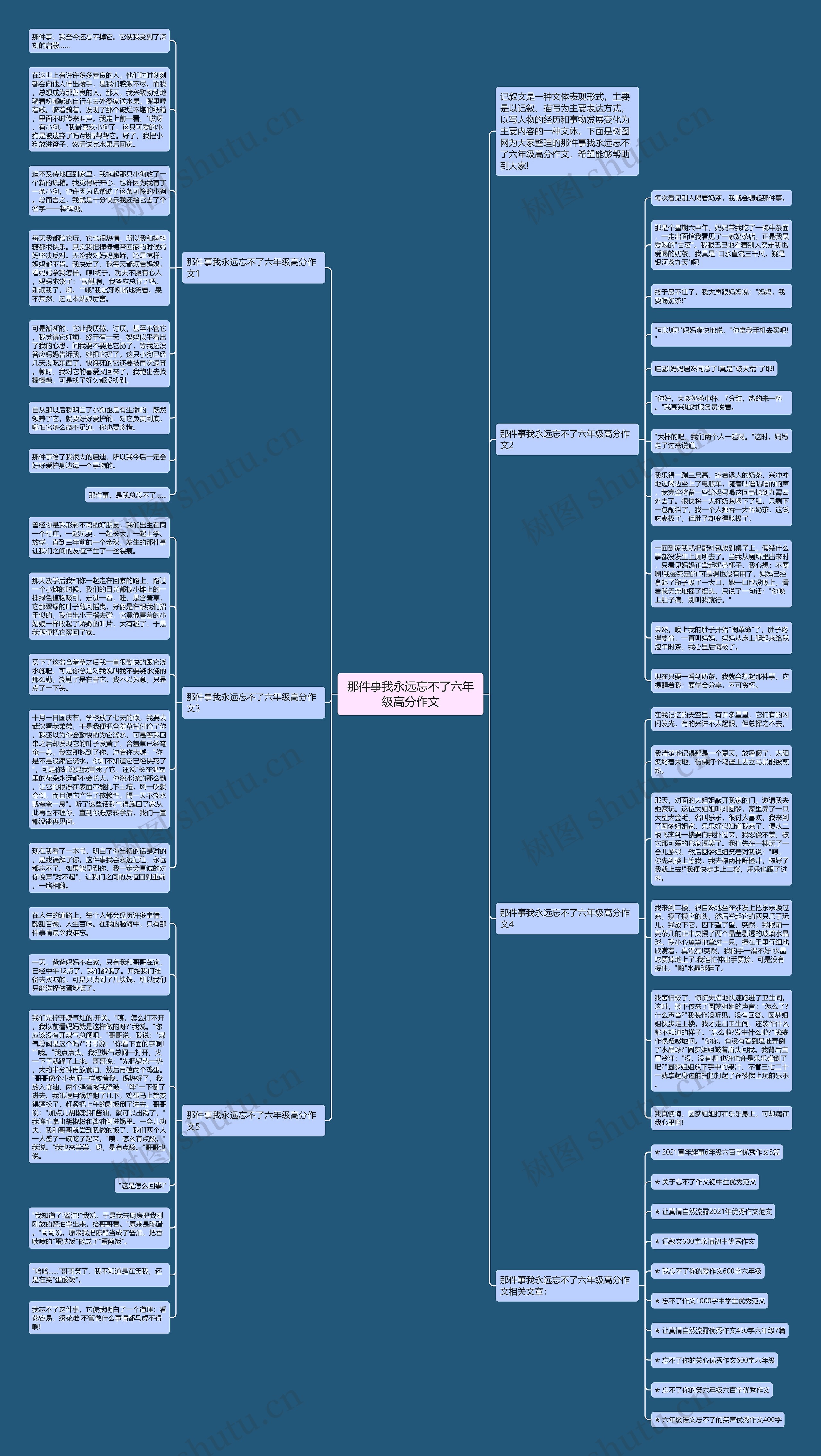 那件事我永远忘不了六年级高分作文思维导图