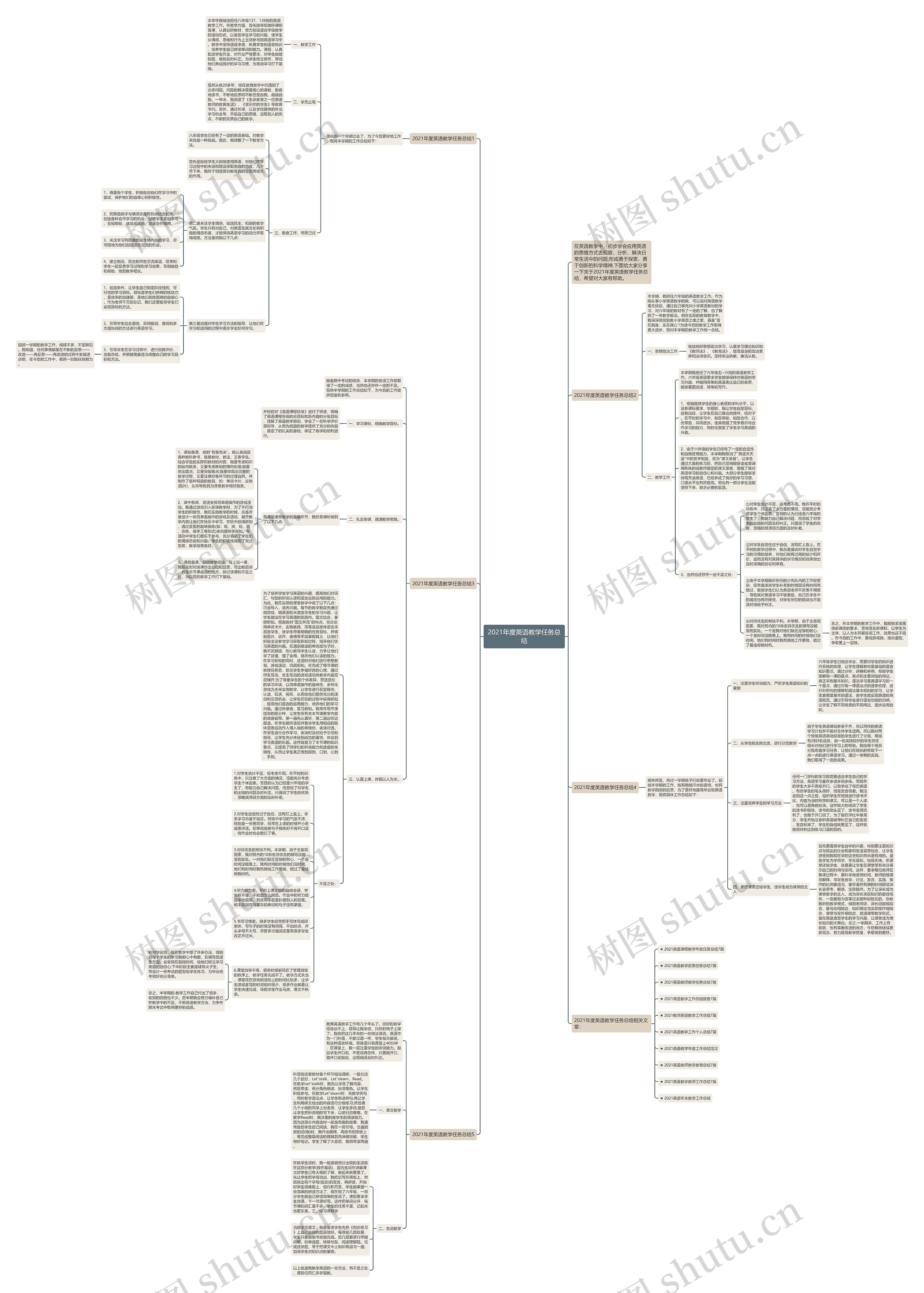 2021年度英语教学任务总结思维导图