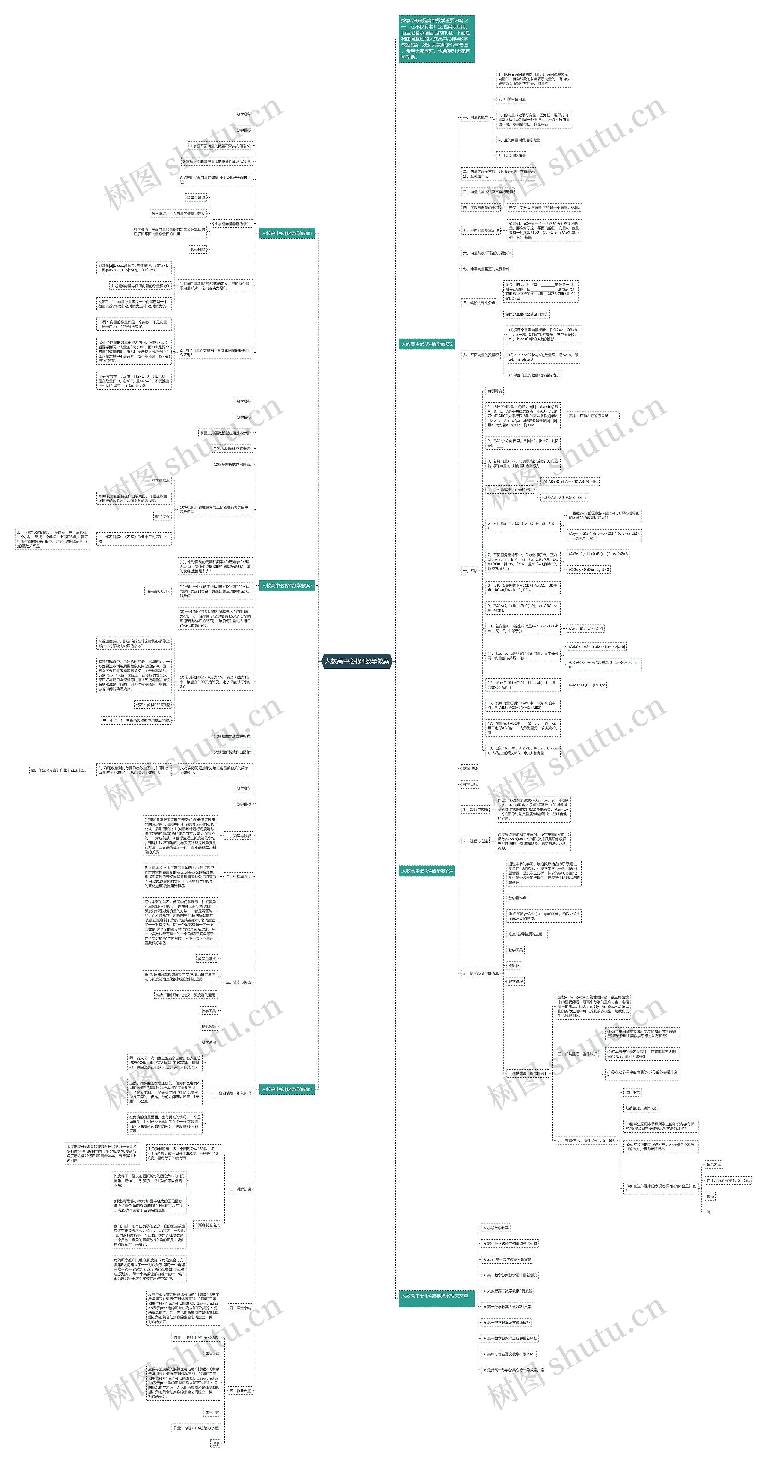 人教高中必修4数学教案思维导图